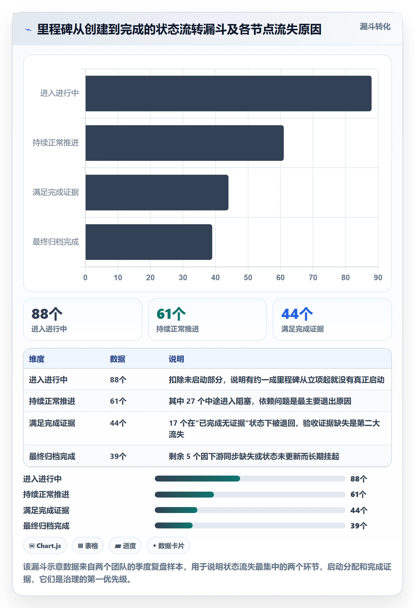 节点状态最佳实践:产品经理里程碑落地方案,常见问题