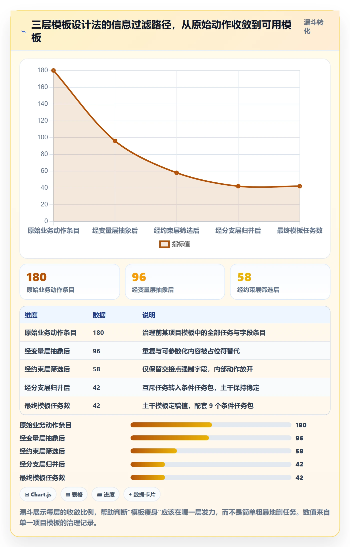 模板任务实操方法：跨部门团队提升项目模板效率的落地方案方法与模板
