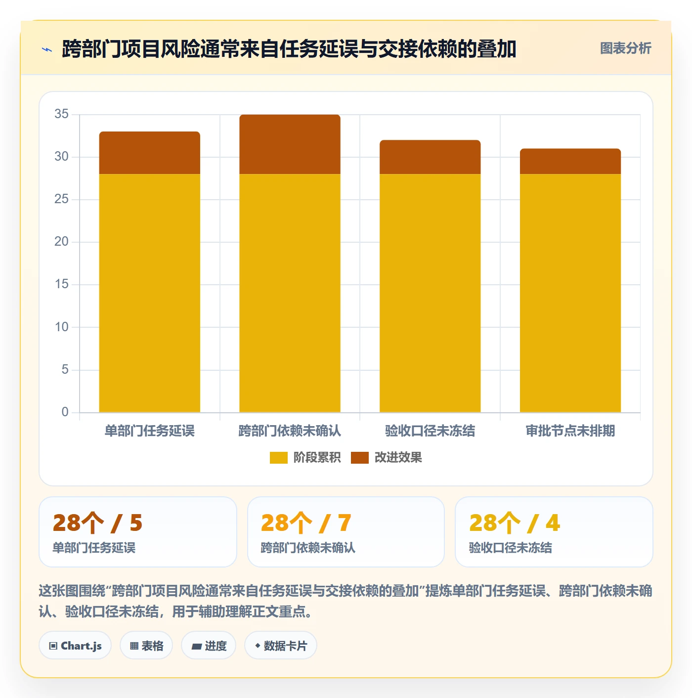 更新记录落地方案:跨部门团队开展进度跟踪的制度设计案例解析