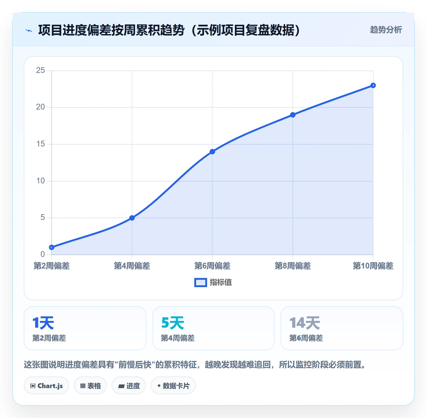 进度管理计划进度全流程：产品经理落地方案与一文讲清