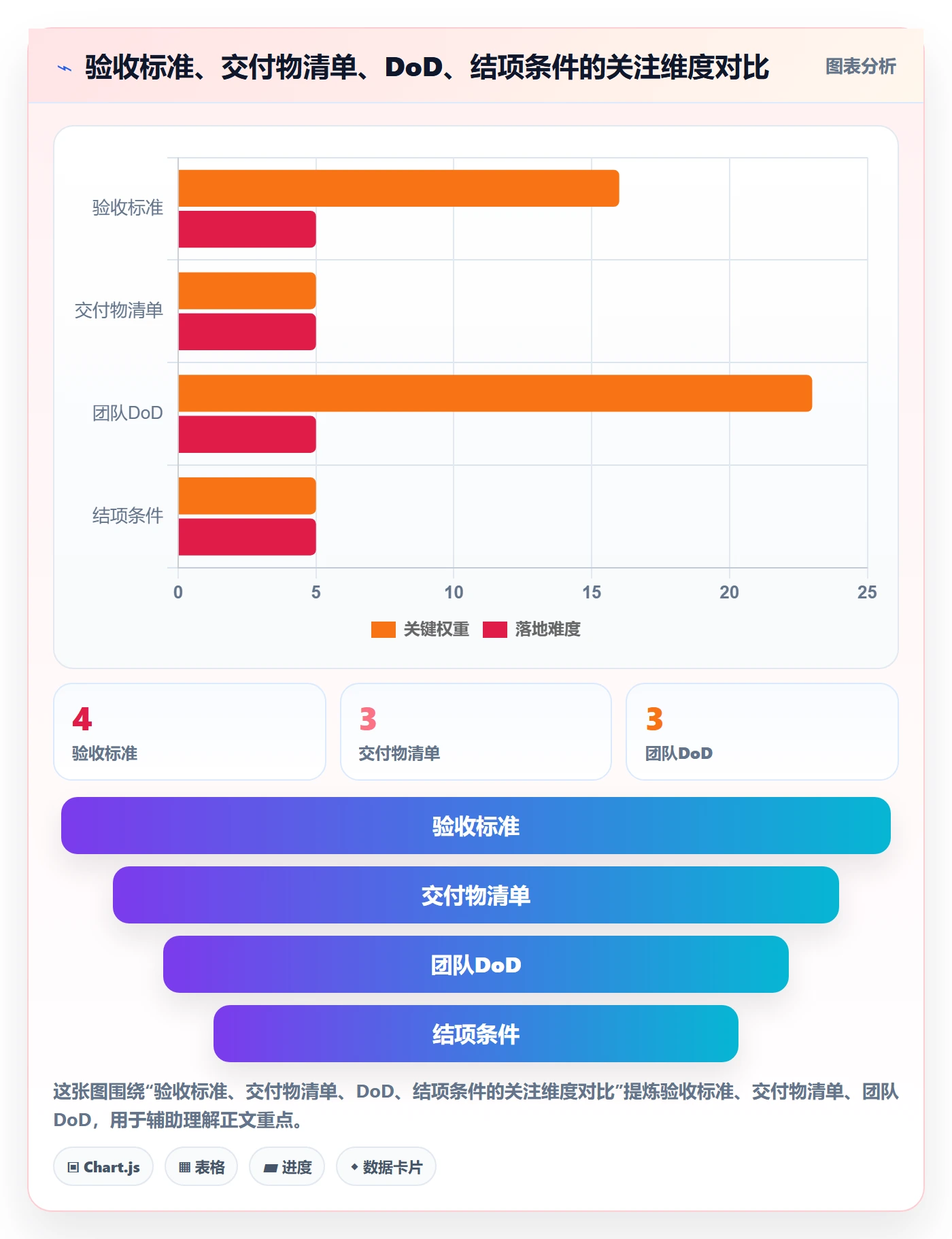 项目目标验收标准教程:项目负责人效率提升,避坑指南