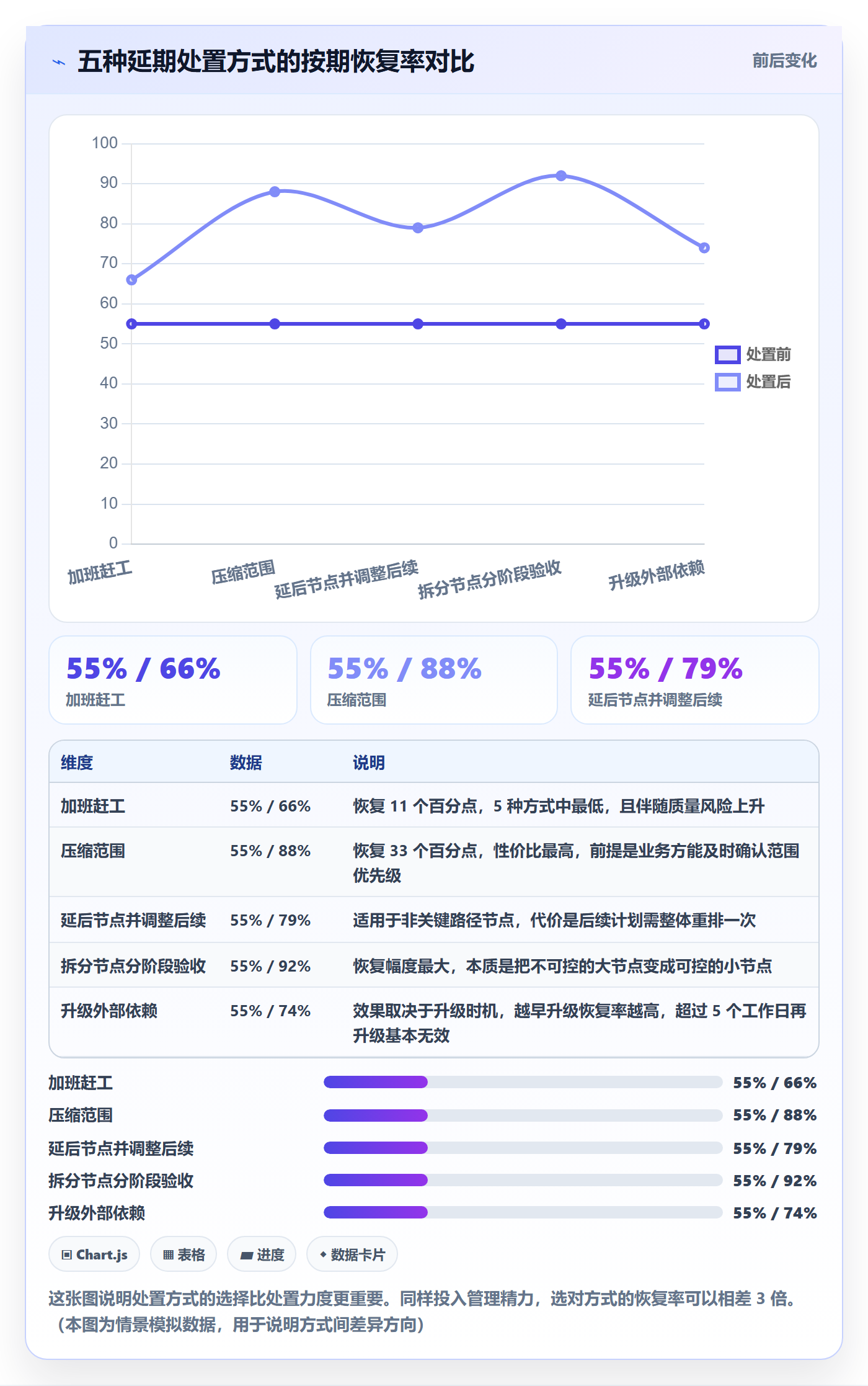 节点延期落地方案：项目经理开展里程碑的效率提升案例解析