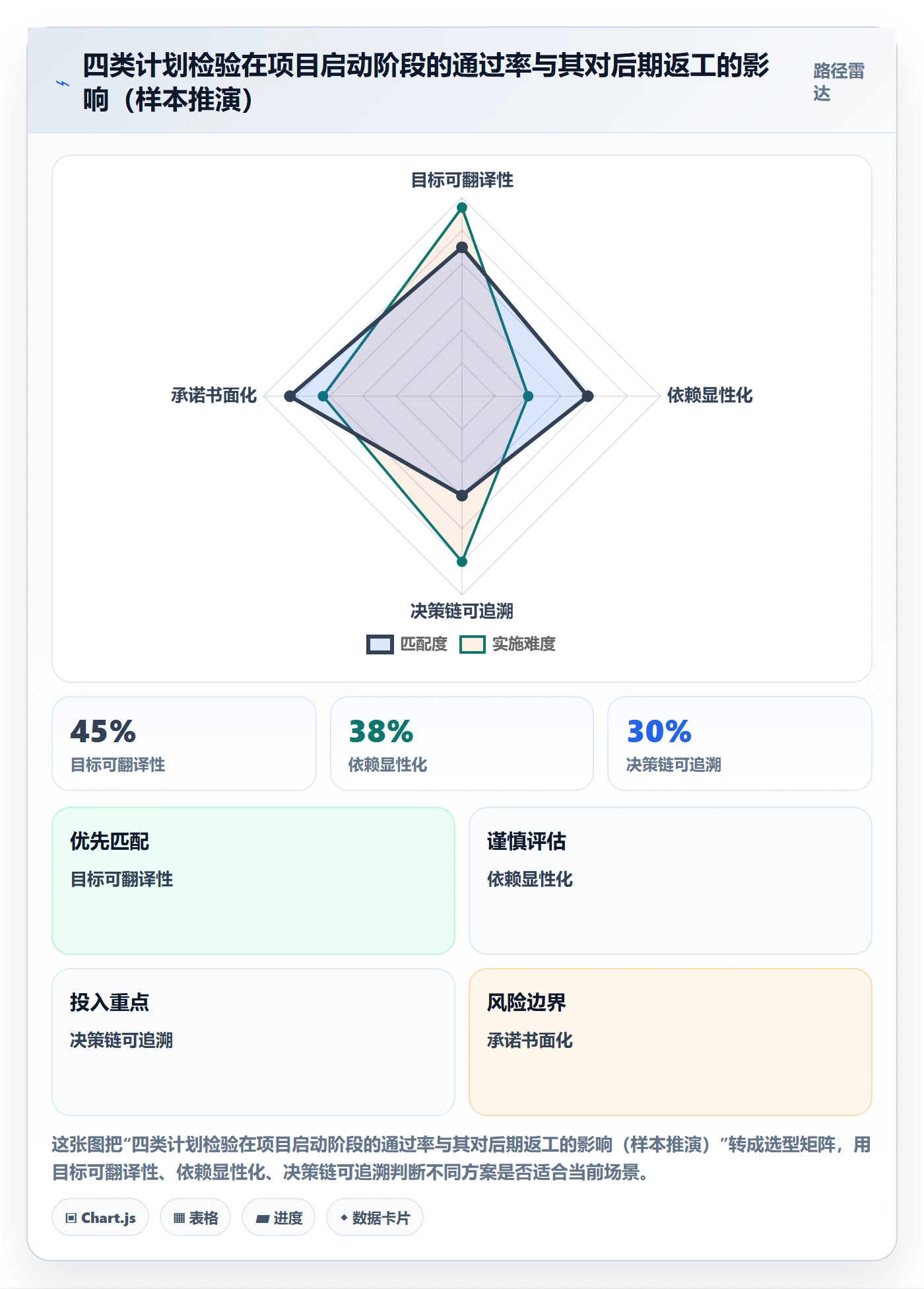 项目计划管理指南：跨部门团队如何做好项目规划，入门指南全流程