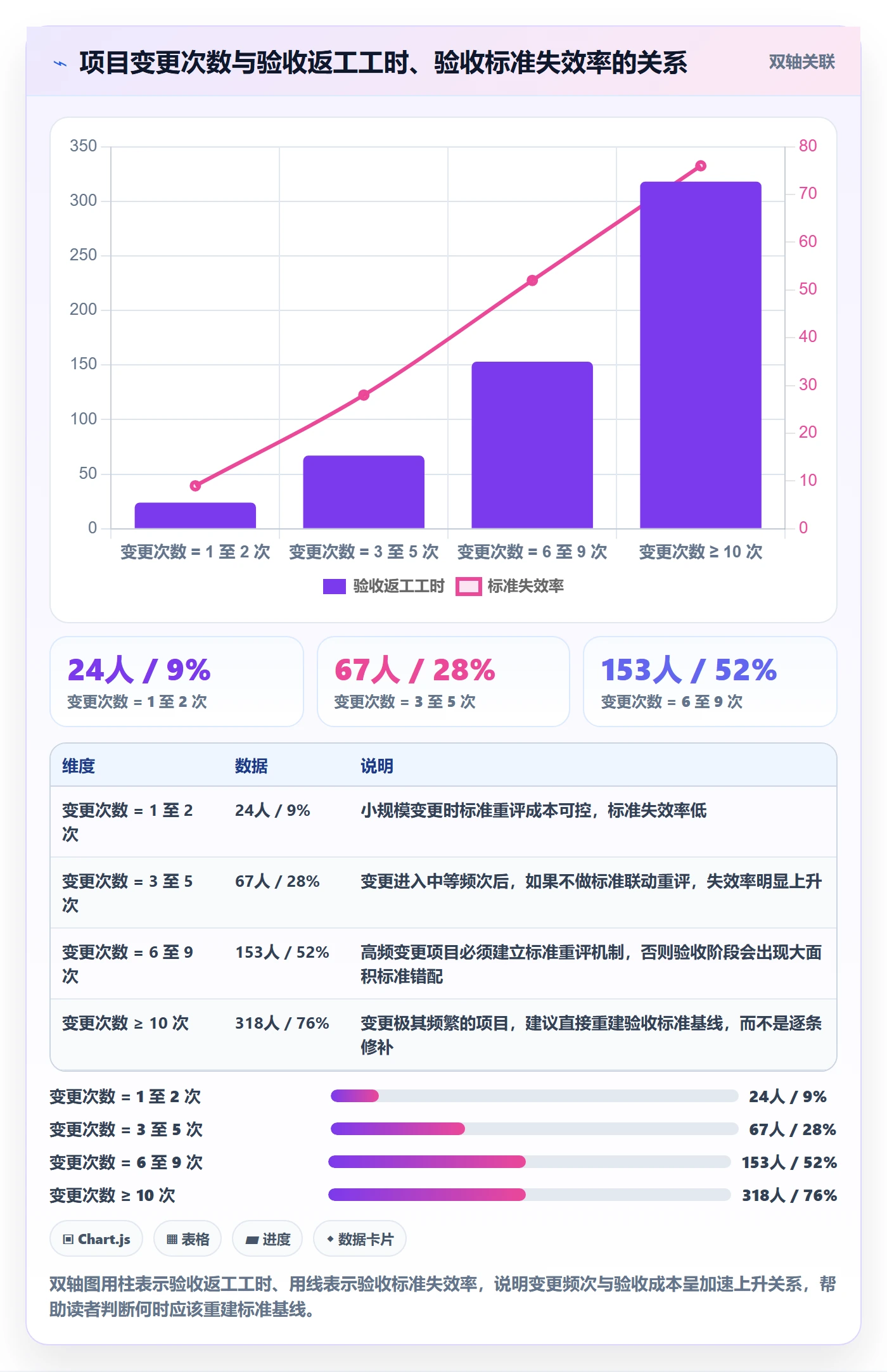 项目目标验收标准全流程:项目成员制度设计与一文讲清