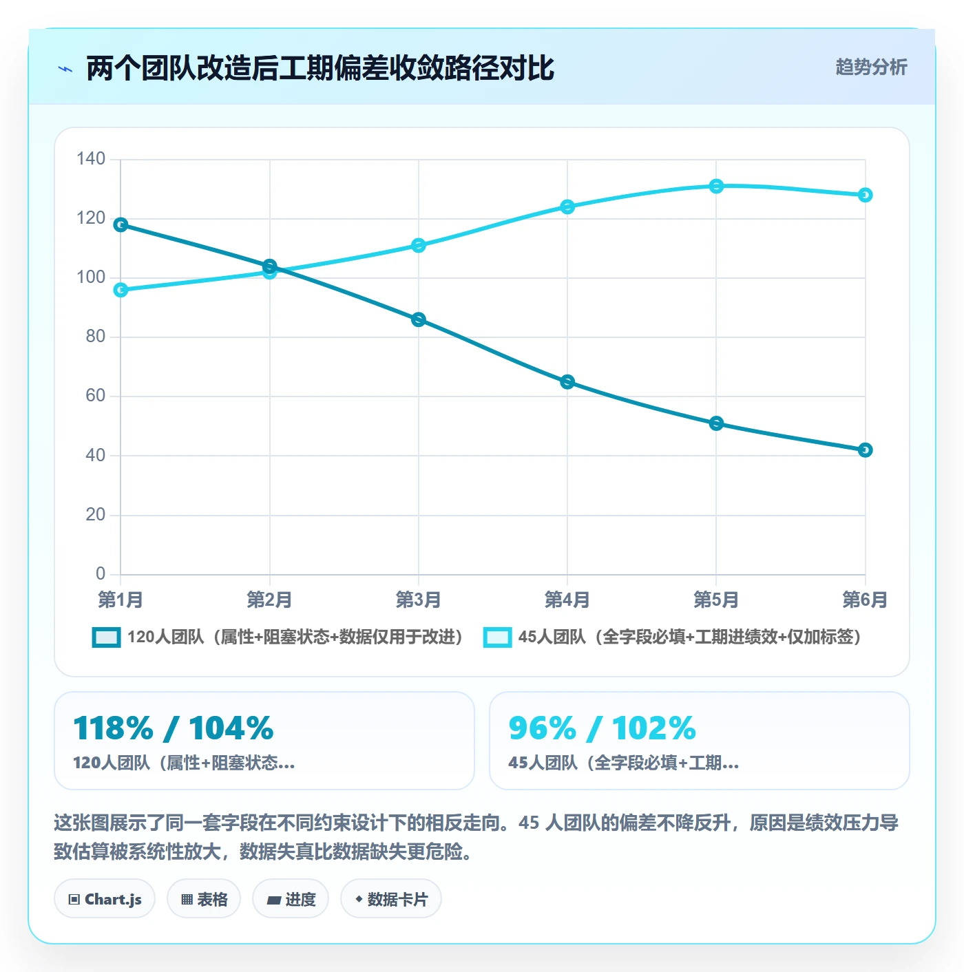 任务属性如何做好实际工期?研发团队协同管理与操作步骤