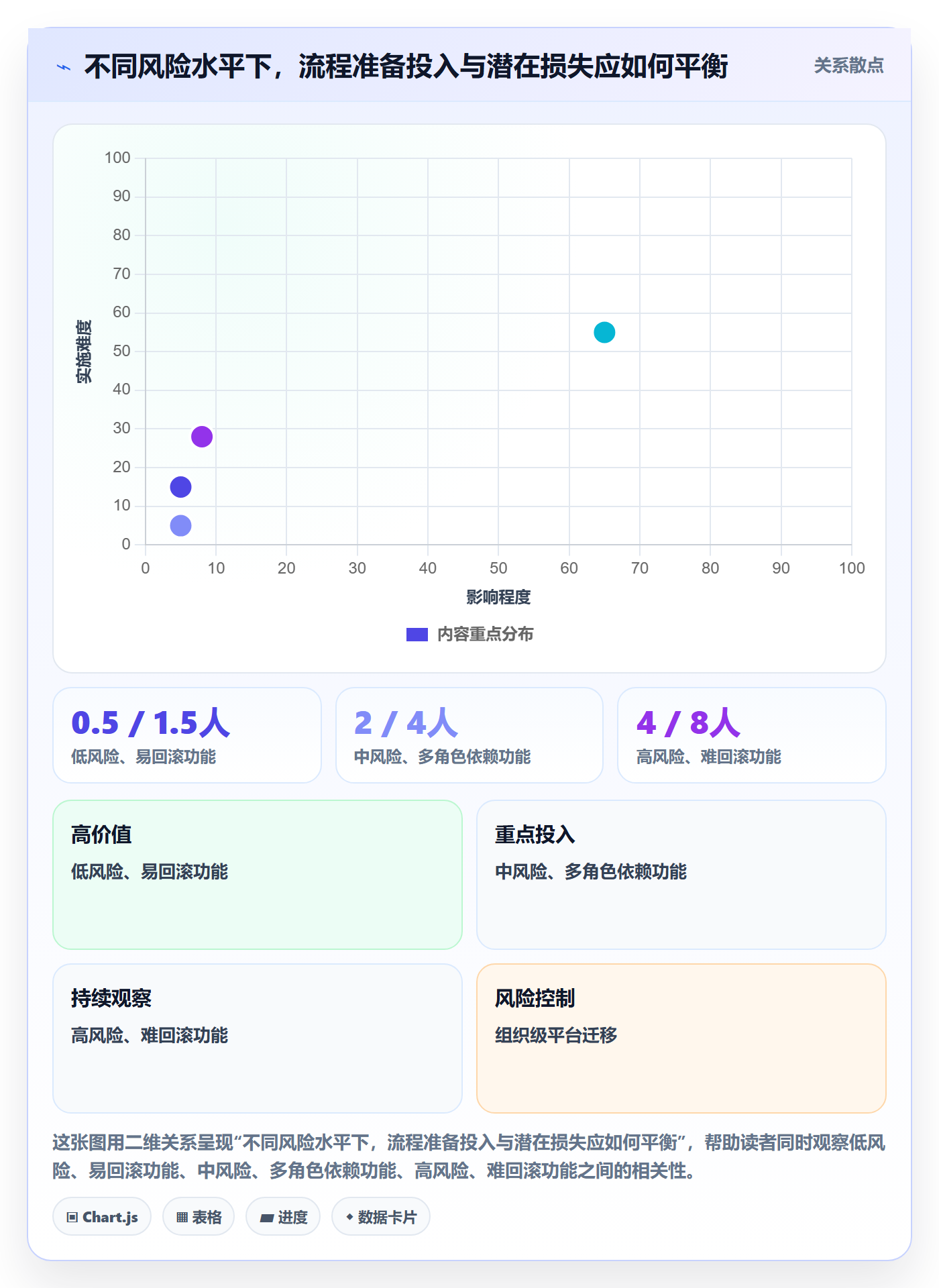 敏捷项目Feature教程：项目成员流程优化，避坑指南