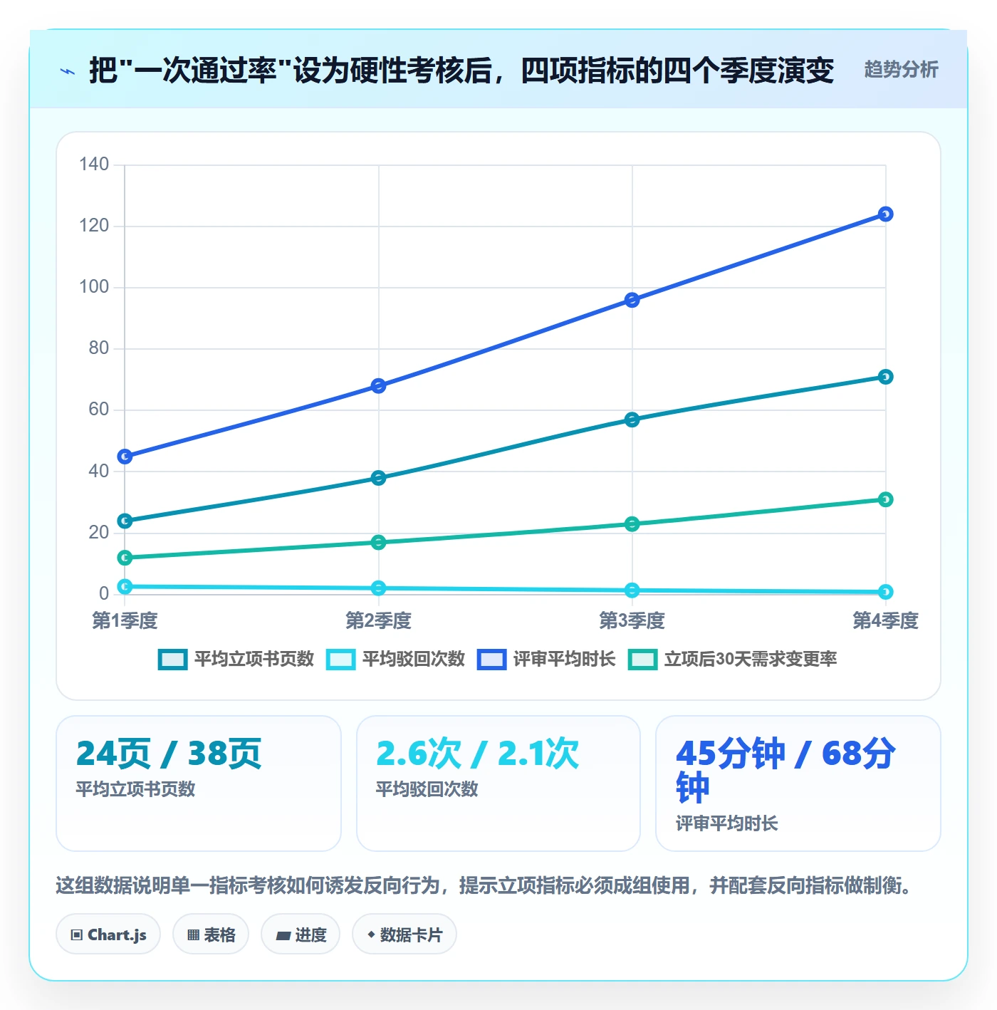 立项流程与规范:项目经理项目立项协同管理关键指标