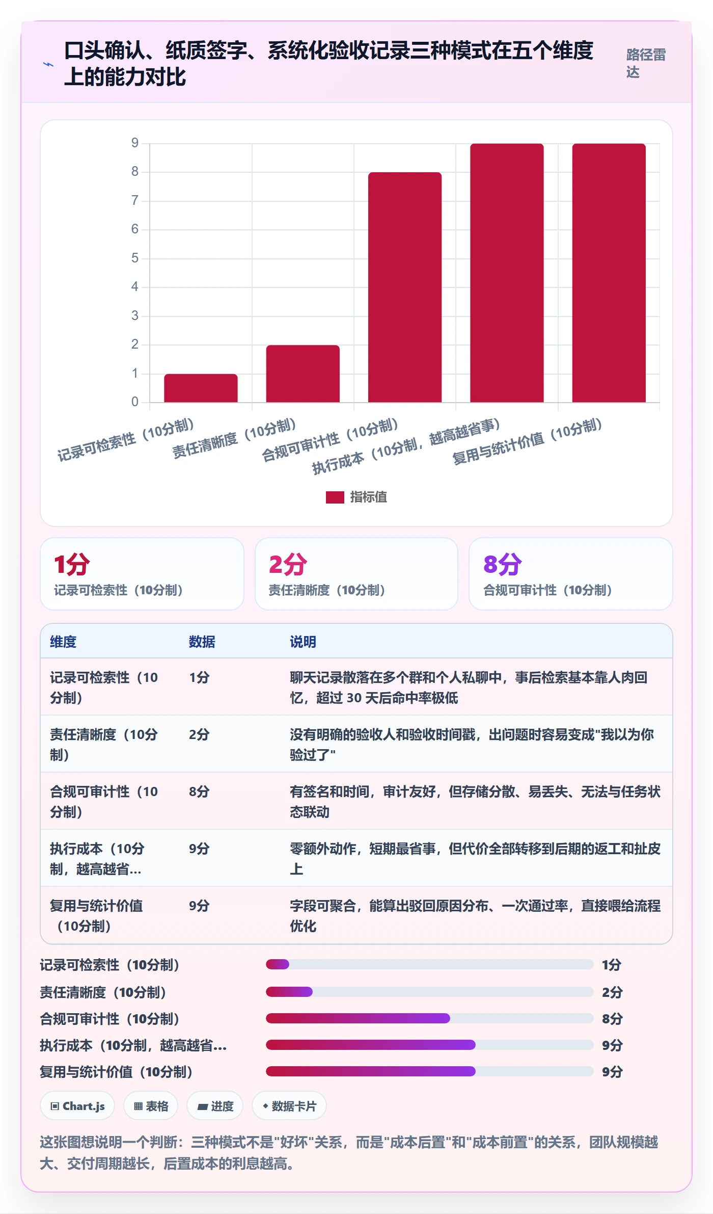 验收记录落地方案：项目成员开展任务验收的流程优化案例解析
