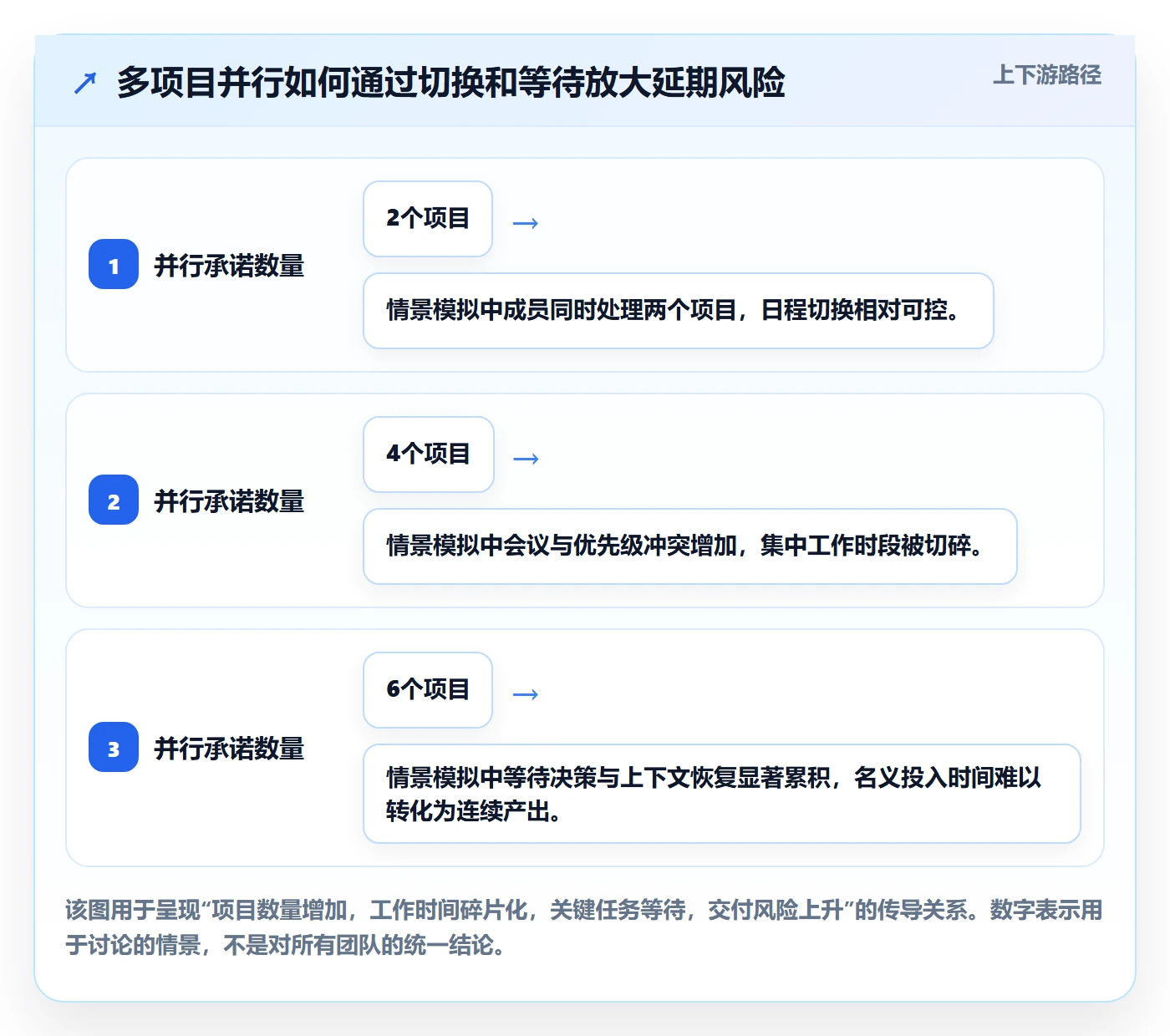 人员管理指南:项目负责人如何做好资源管理,最佳实践全流程