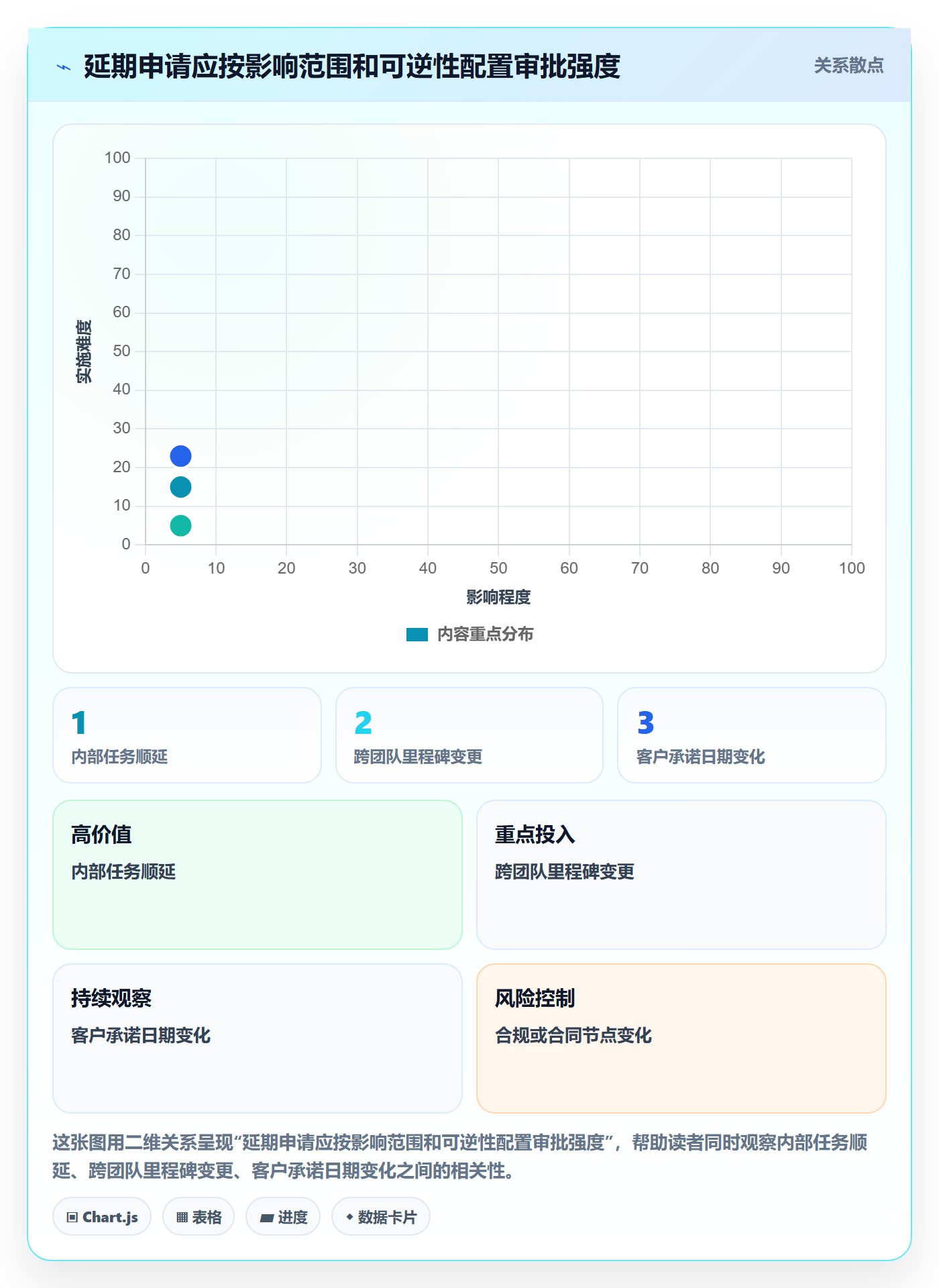 延期审批管理方法大全:管理层延期管理效率提升落地清单