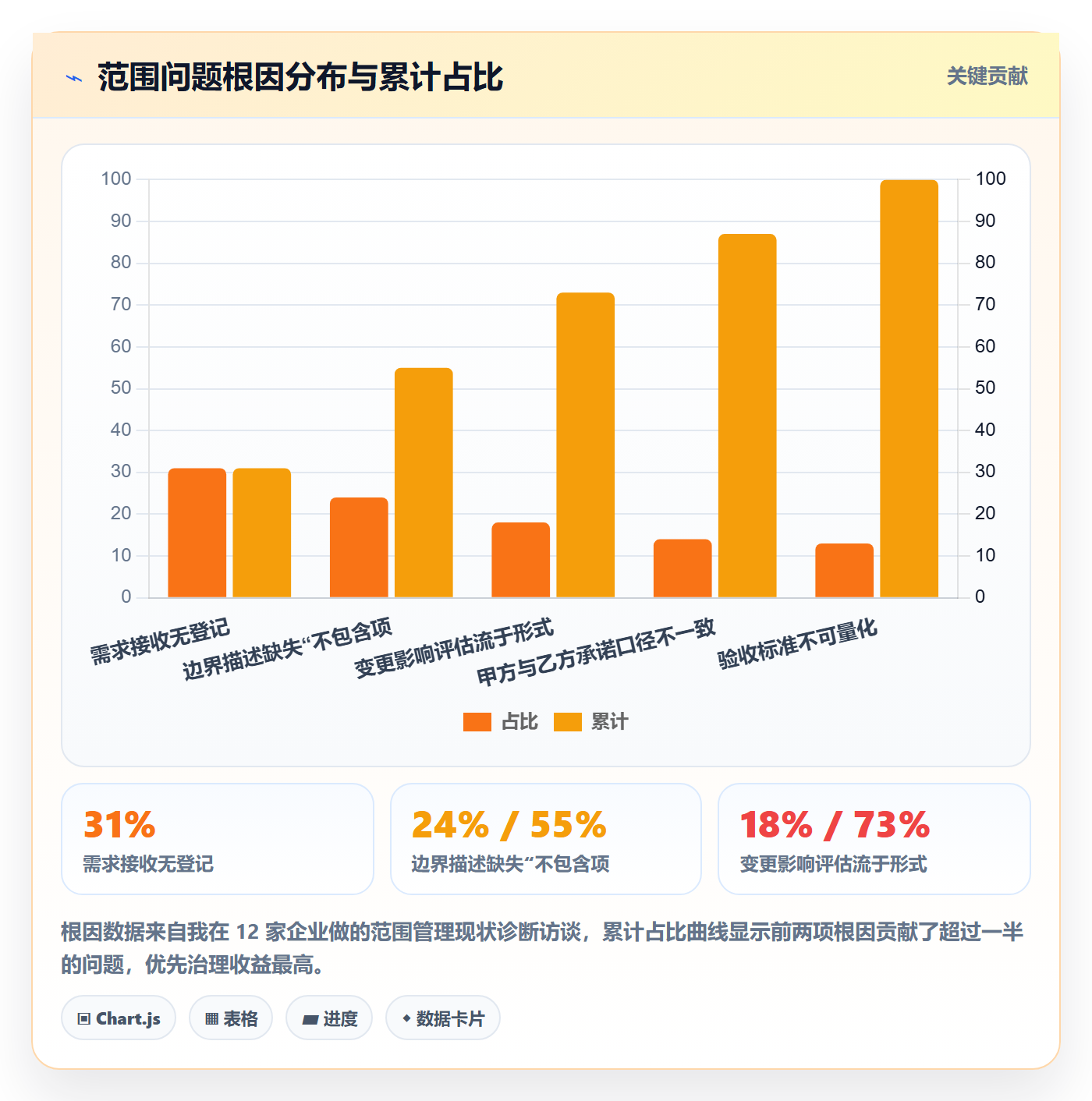 项目范围如何做好工作范围？PMO风险控制与操作步骤