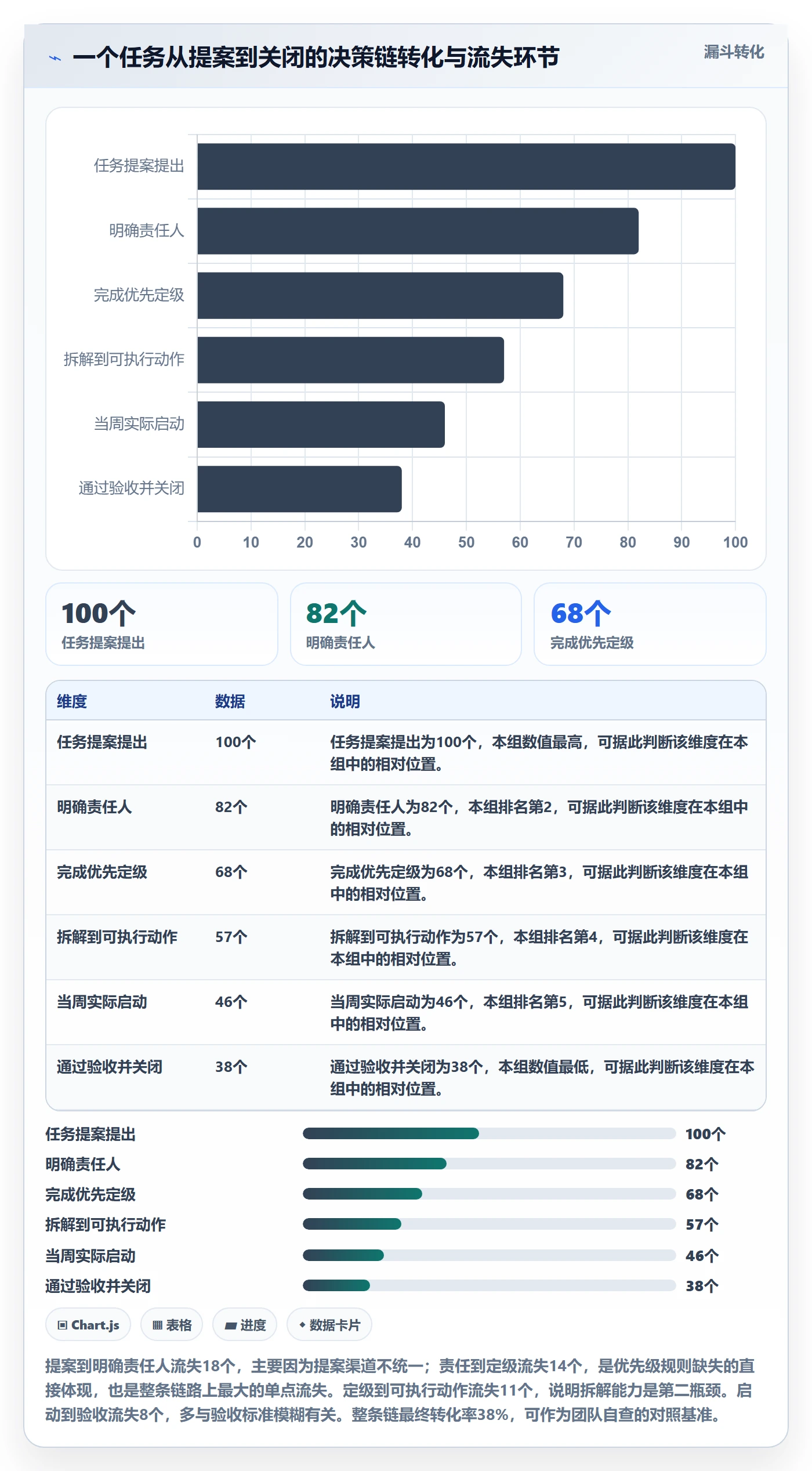 取消落地方案:项目成员开展任务执行的制度设计案例解析