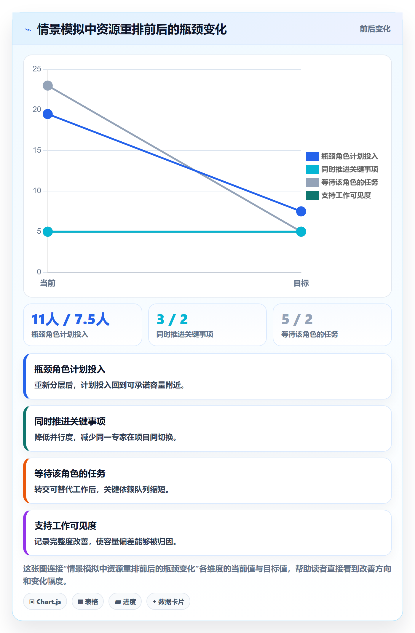 资源平衡管理指南:产品经理如何做好资源负载,风险控制全流程