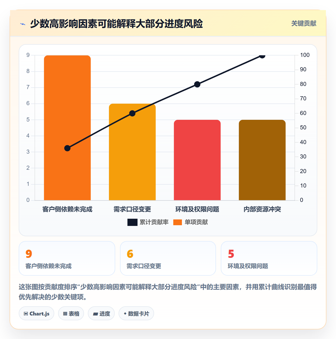 进度日志怎么做?实施团队数据分析:进度跟踪从0到1