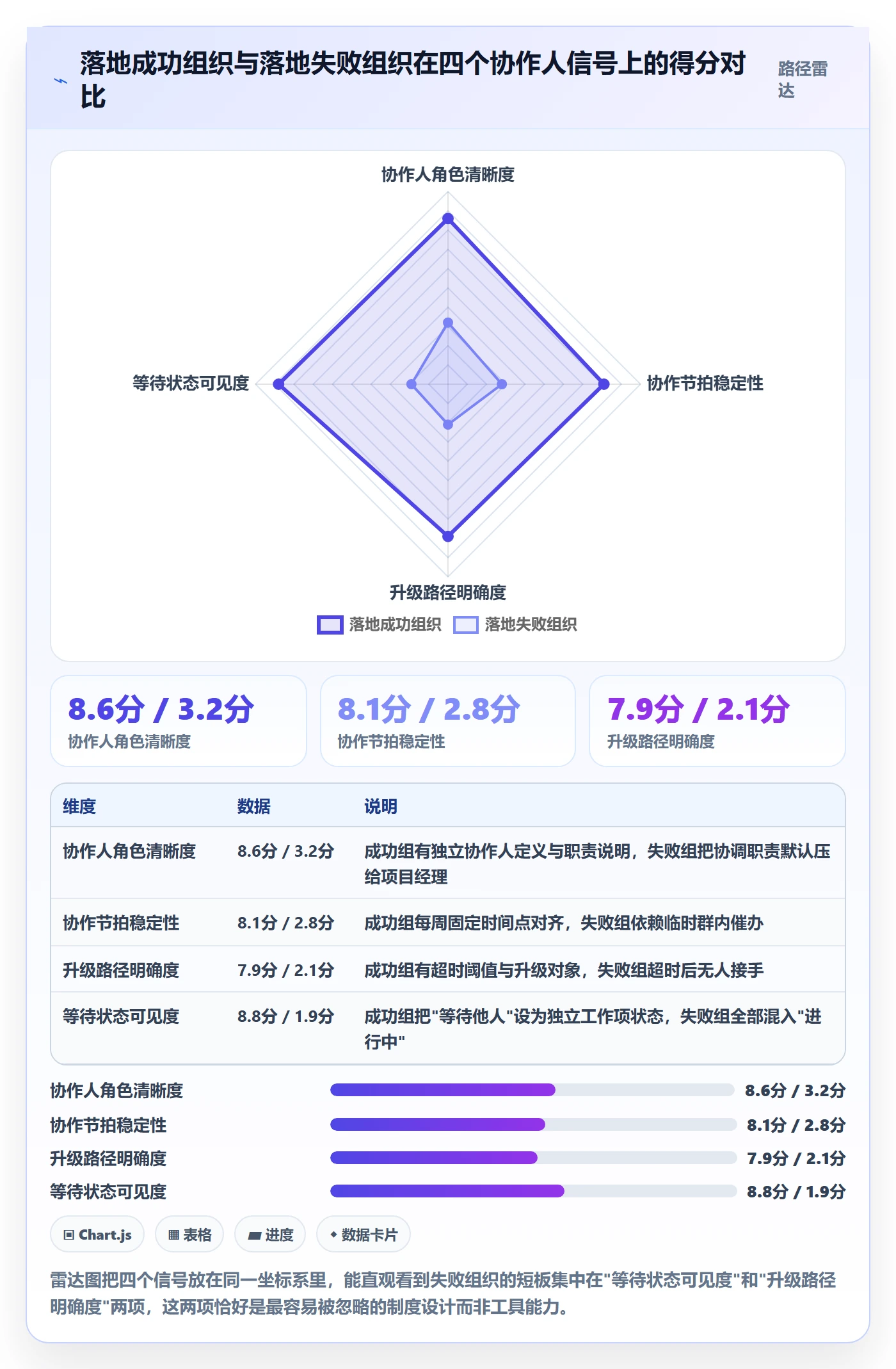协作人落地方案：企业管理者开展任务管理的落地方案案例解析