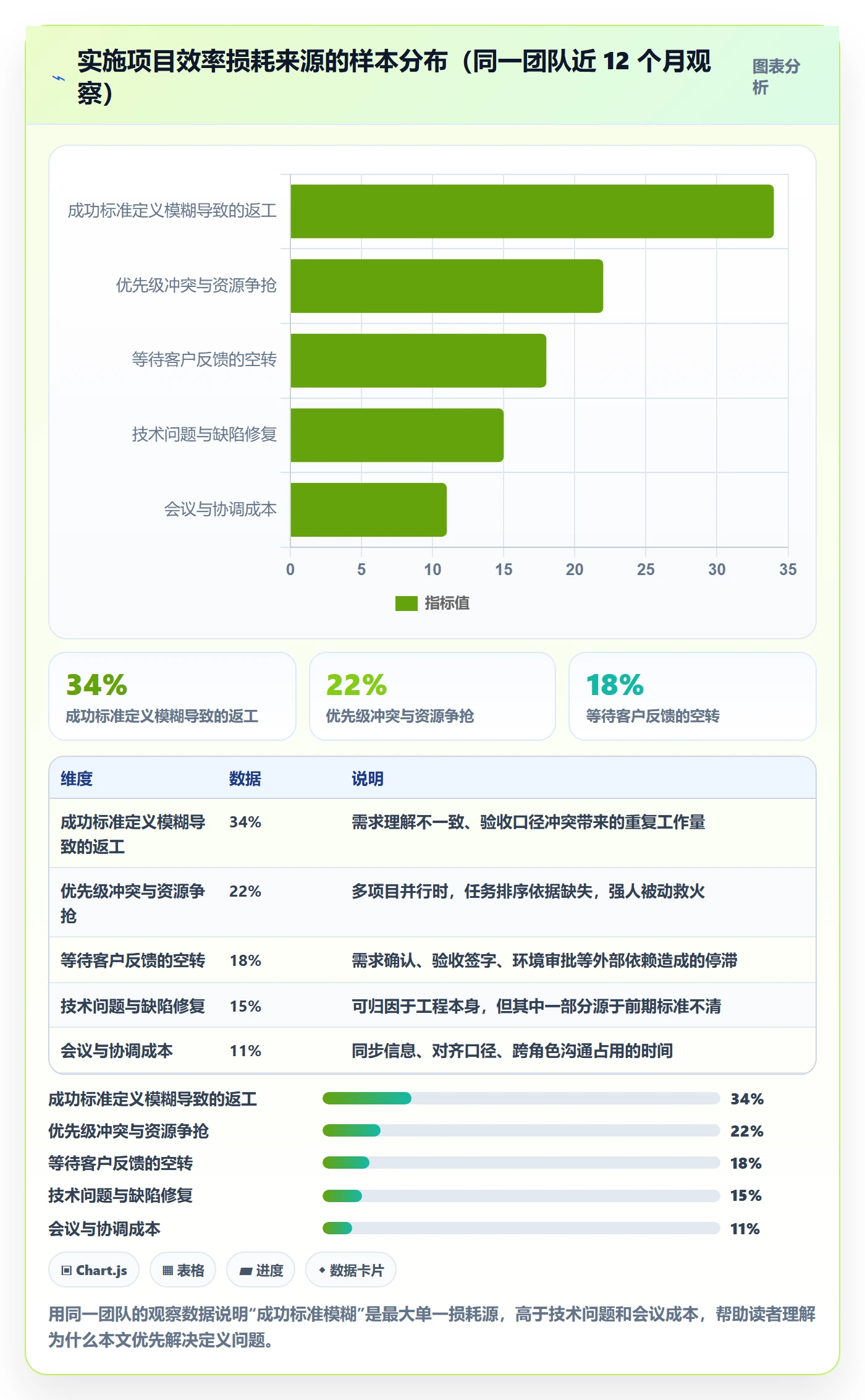成功标准实操方法：实施团队提升项目目标效率的效率提升方法与模板