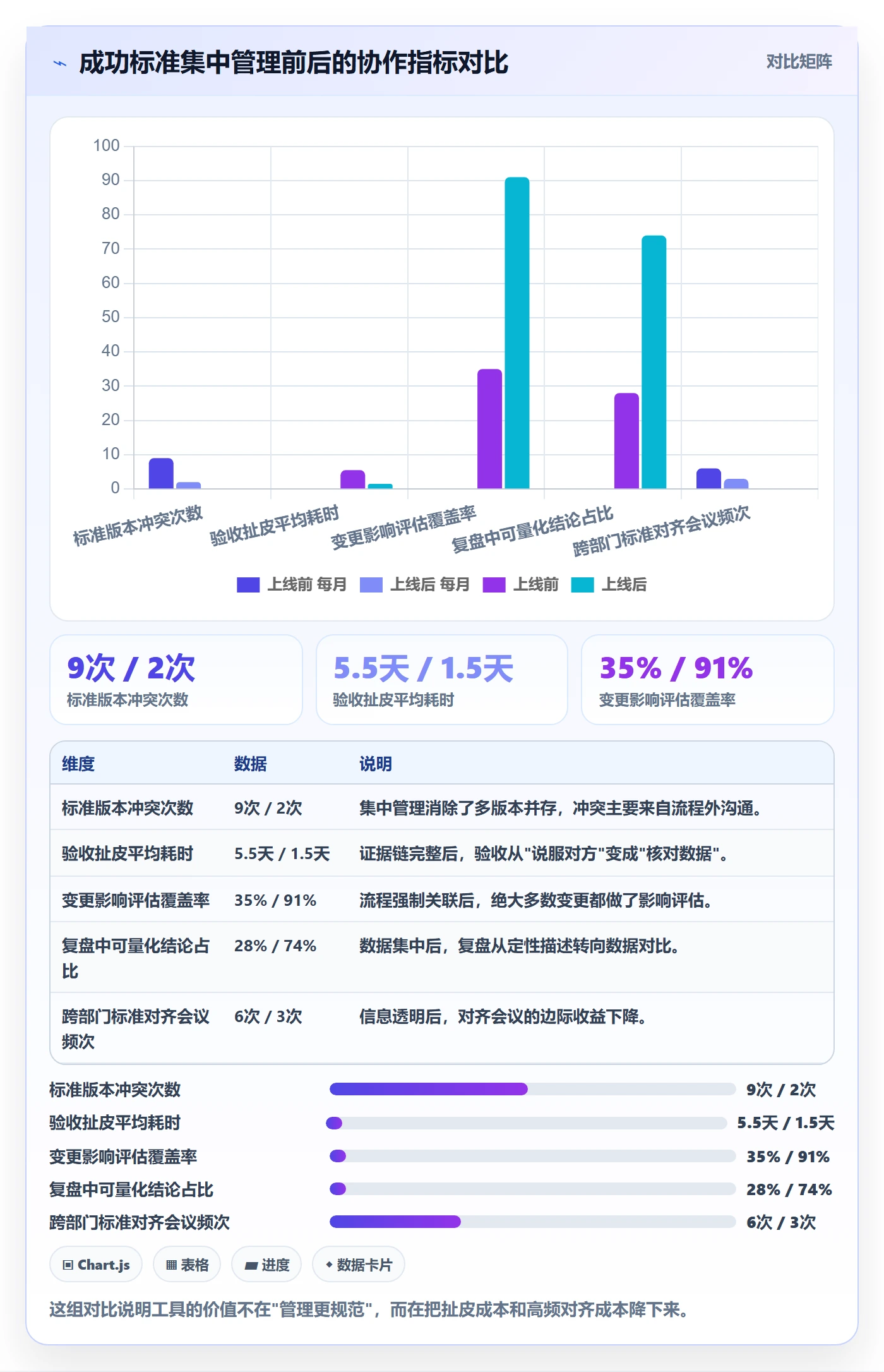 成功标准管理指南:项目成员如何做好项目目标,制度设计全流程