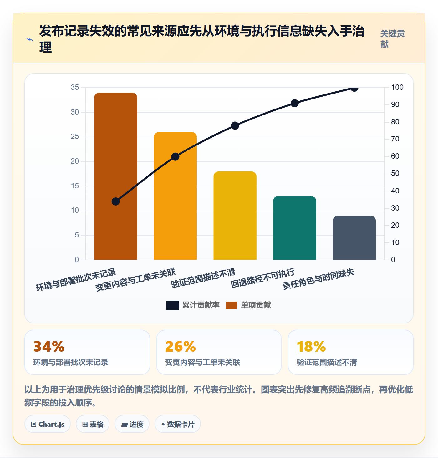 发布记录管理方法大全:实施团队发布管理协同管理落地清单