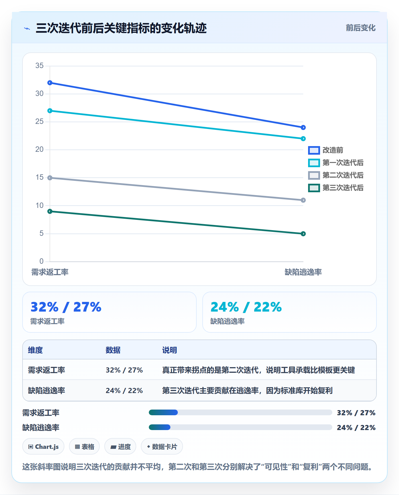 验收标准怎么做?产品经理协同管理:任务验收从0到1