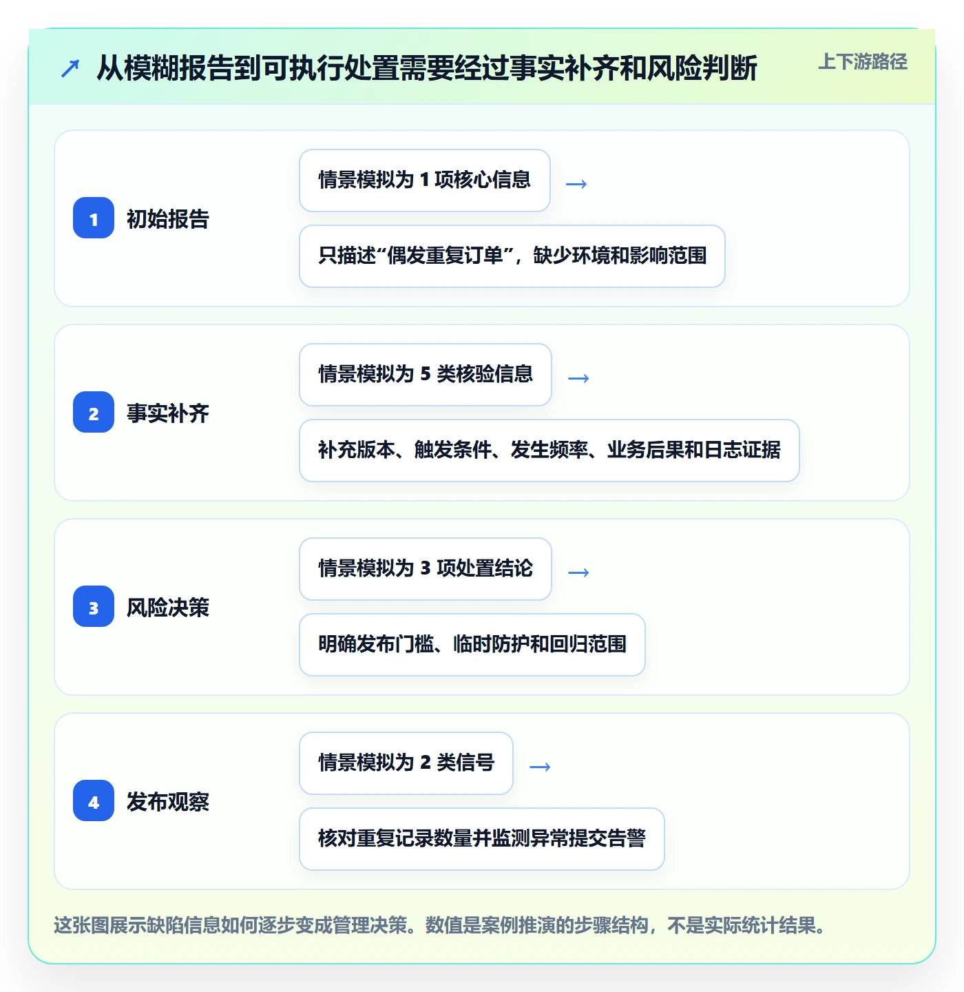 Bug / 缺陷如何做好缺陷?项目经理风险控制与操作步骤