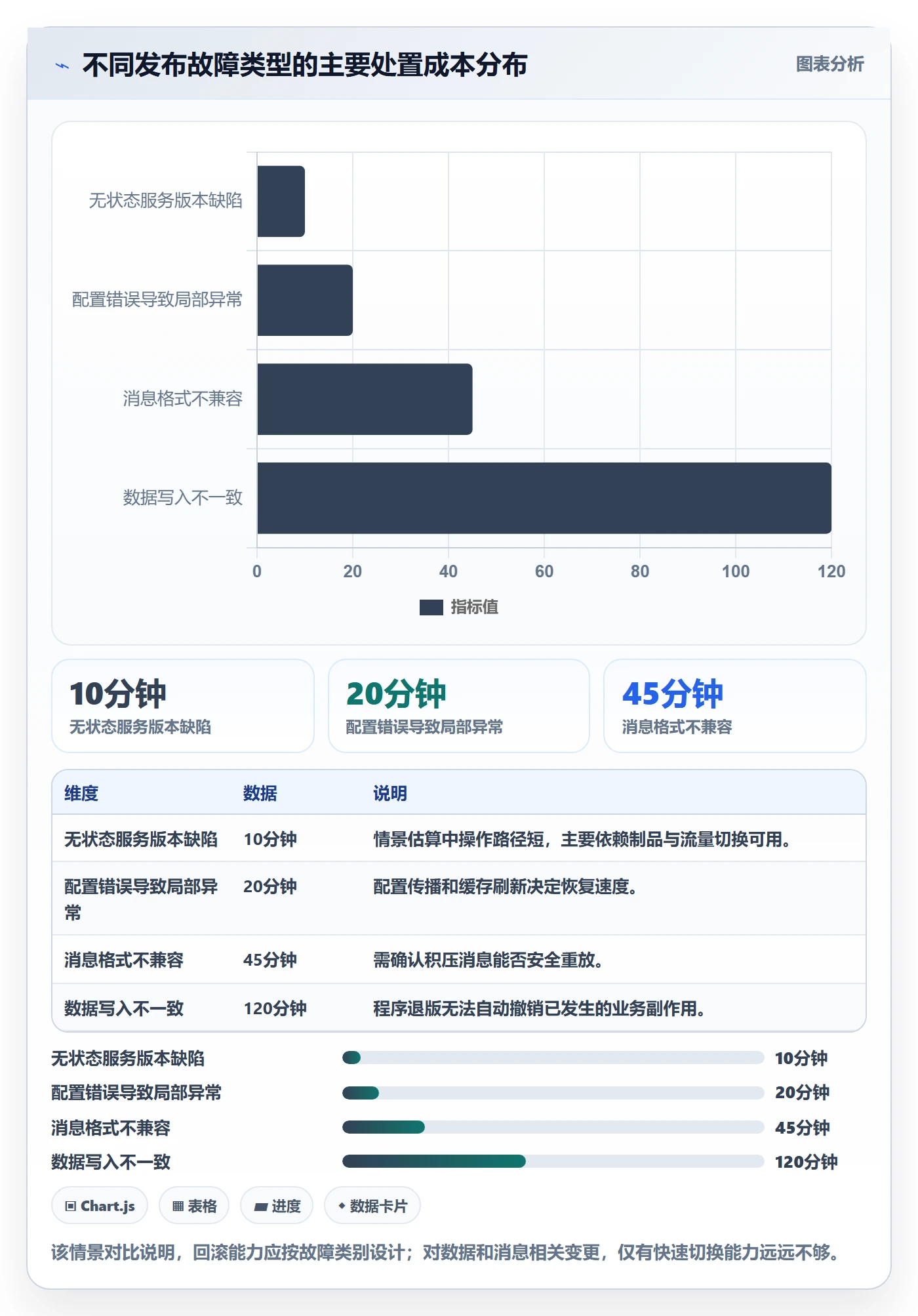 发布管理回滚全流程:实施团队数据分析与一文讲清