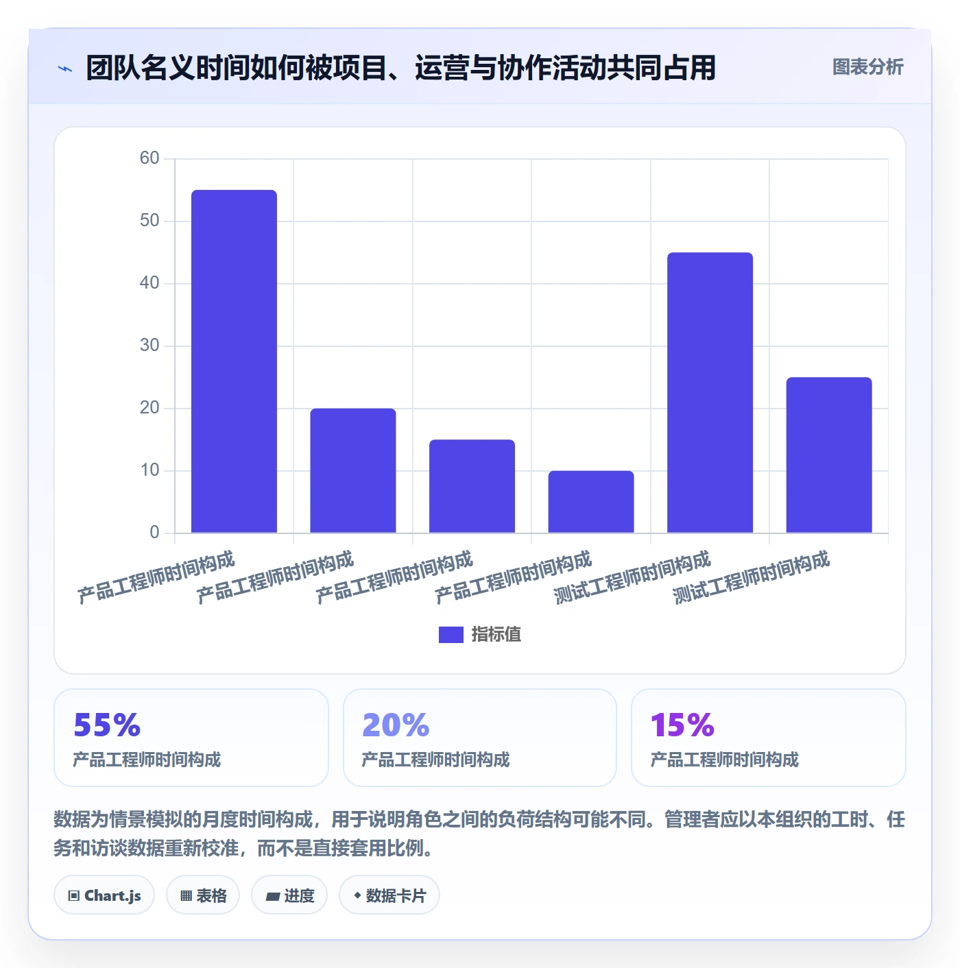 工作量实操方法：管理层提升人力资源计划效率的数据分析方法与模板