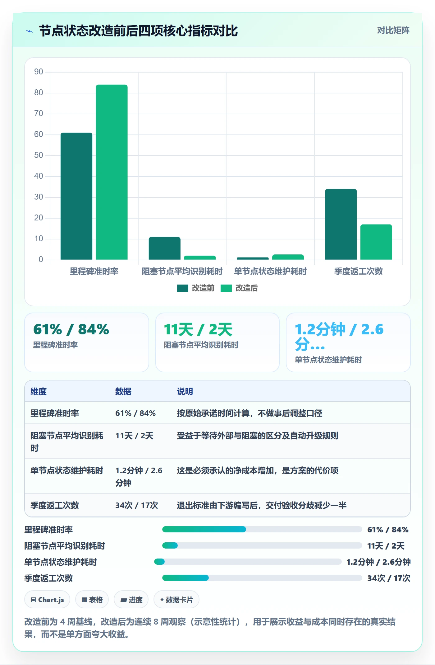 节点状态落地方案:产品经理开展里程碑的入门指南案例解析