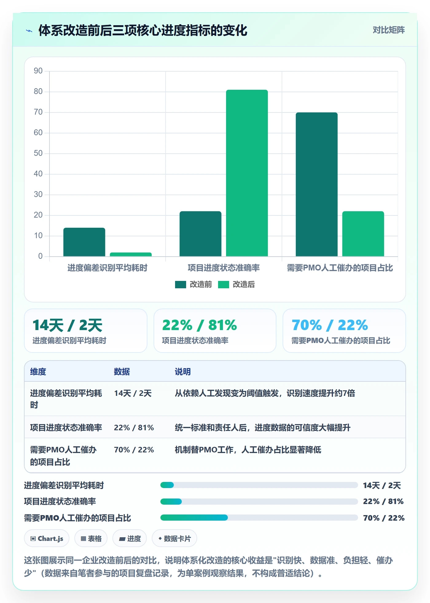 进度管理如何做好任务进度?PMO落地方案与操作步骤
