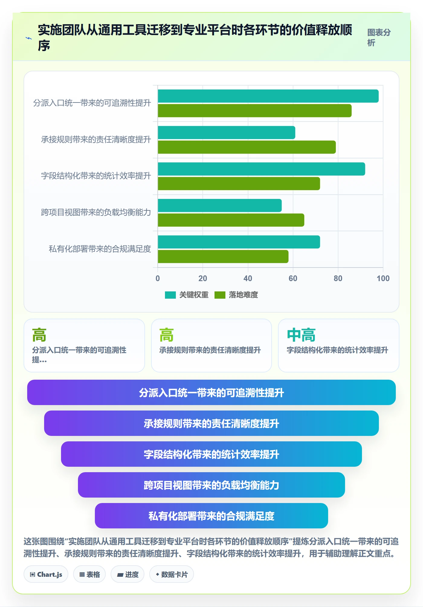 指派落地方案:实施团队开展任务分派的协同管理案例解析