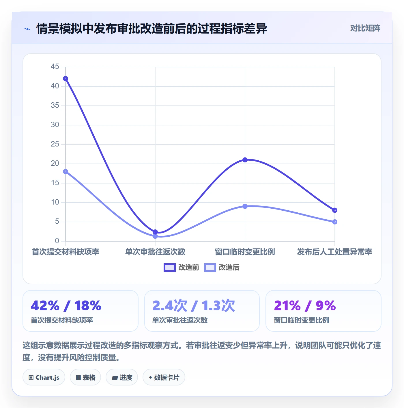发布管理发布审批教程:项目负责人入门指南,避坑指南
