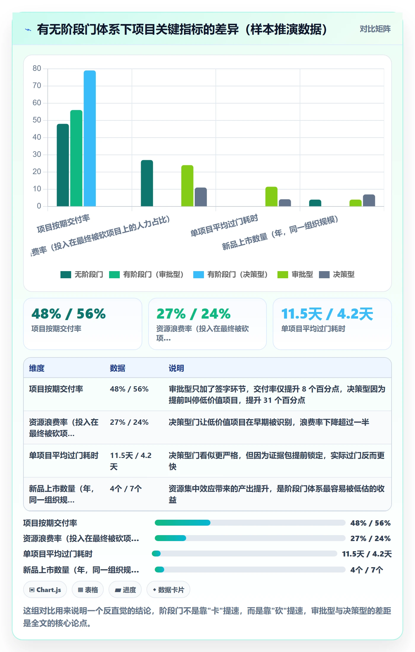 阶段门实操方法：企业管理者提升项目阶段效率的协同管理方法与模板