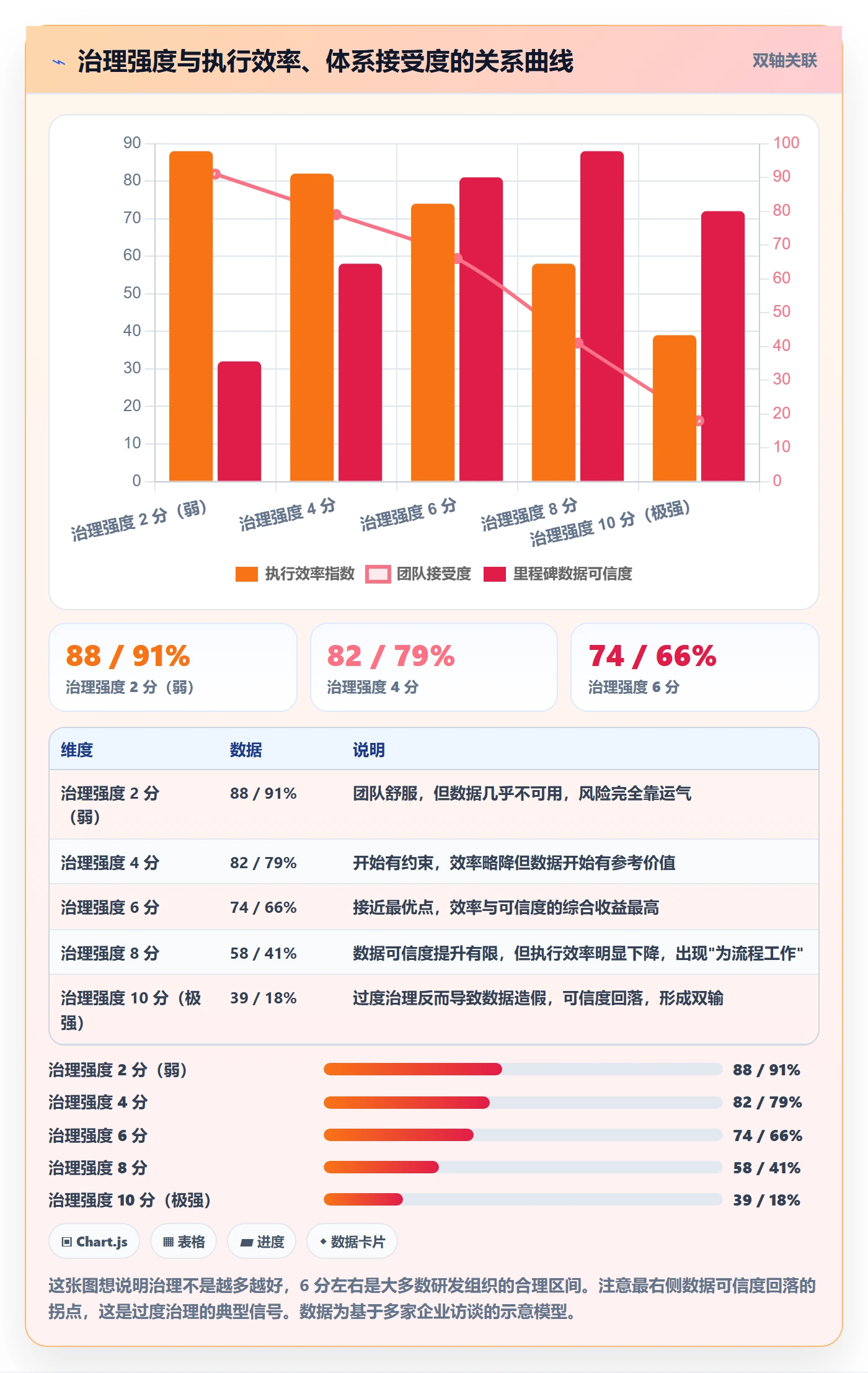 里程碑关键节点教程:PMO效率提升,避坑指南