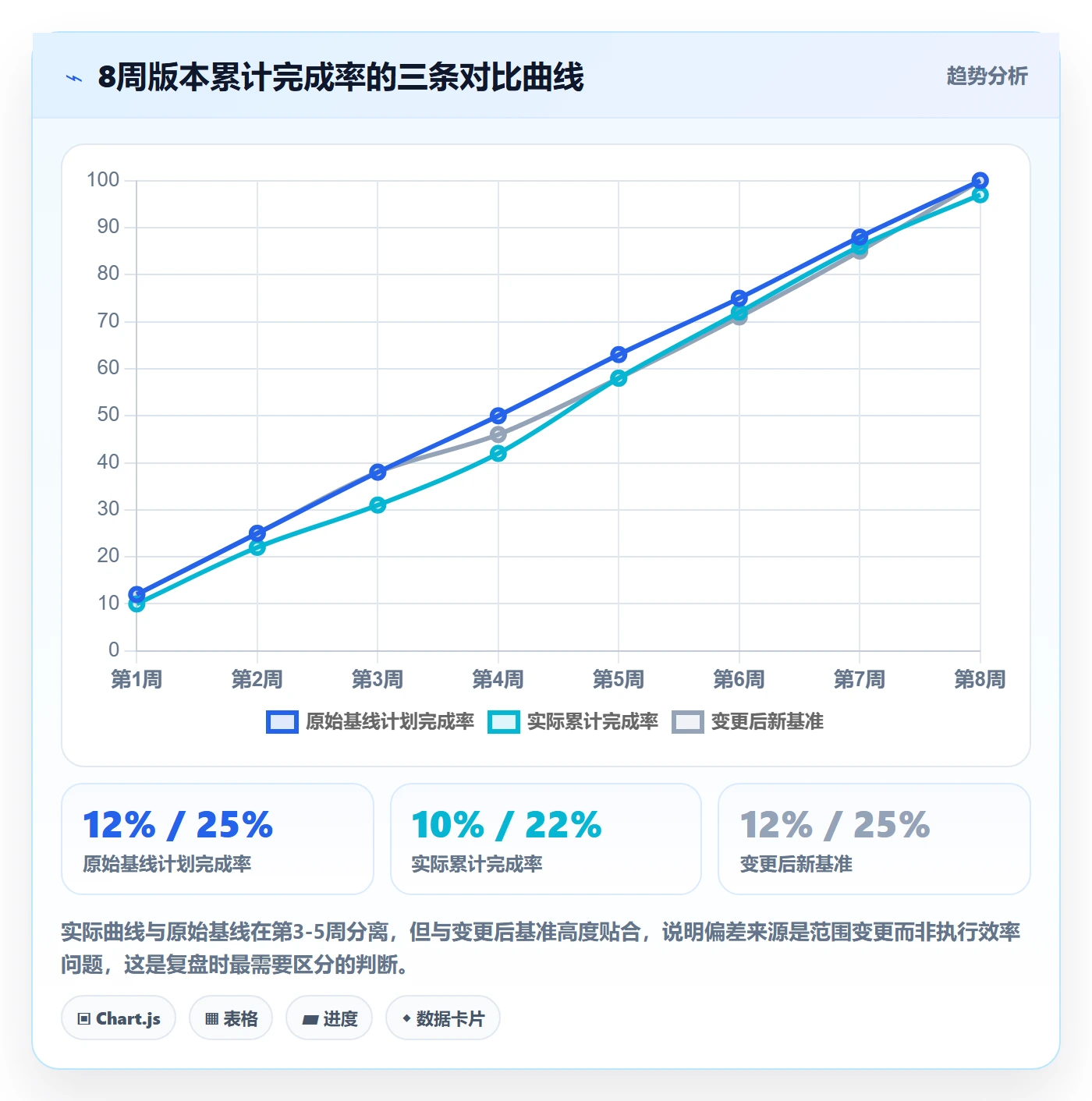 项目规划计划基线教程:研发团队效率提升,避坑指南