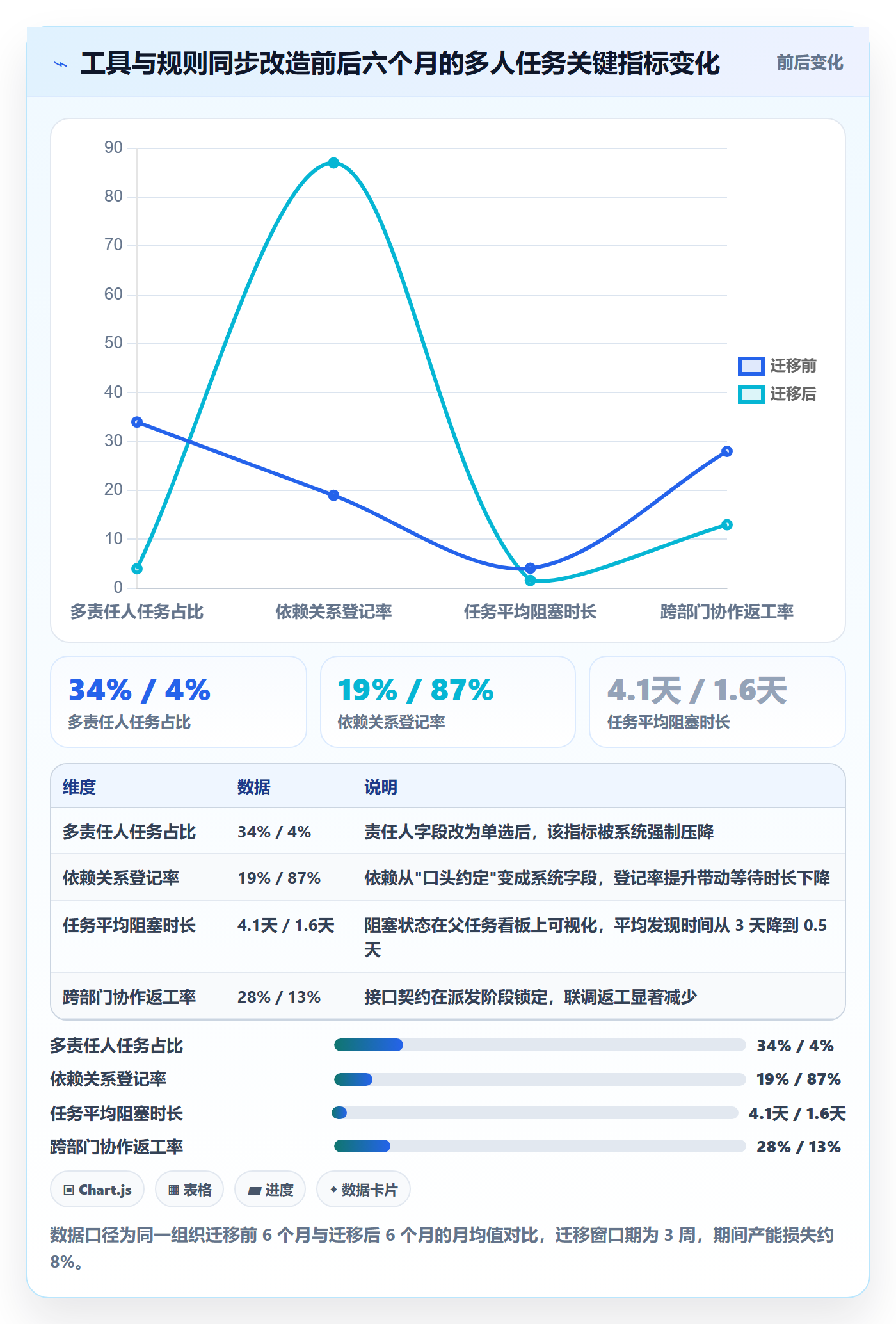 任务分派多人任务教程：管理层流程优化，避坑指南