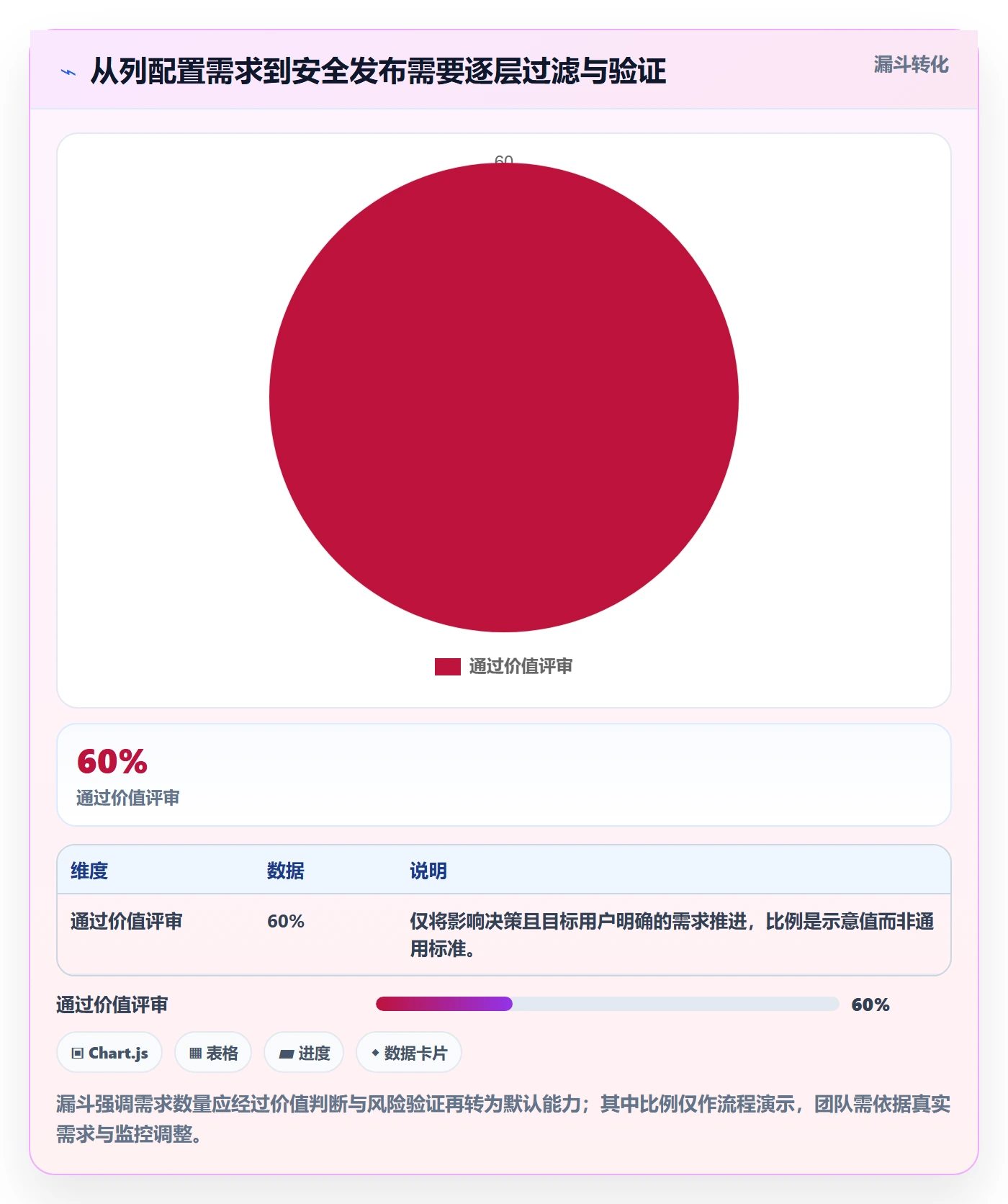 自定义列管理指南:研发团队如何做好列表视图,风险控制全流程