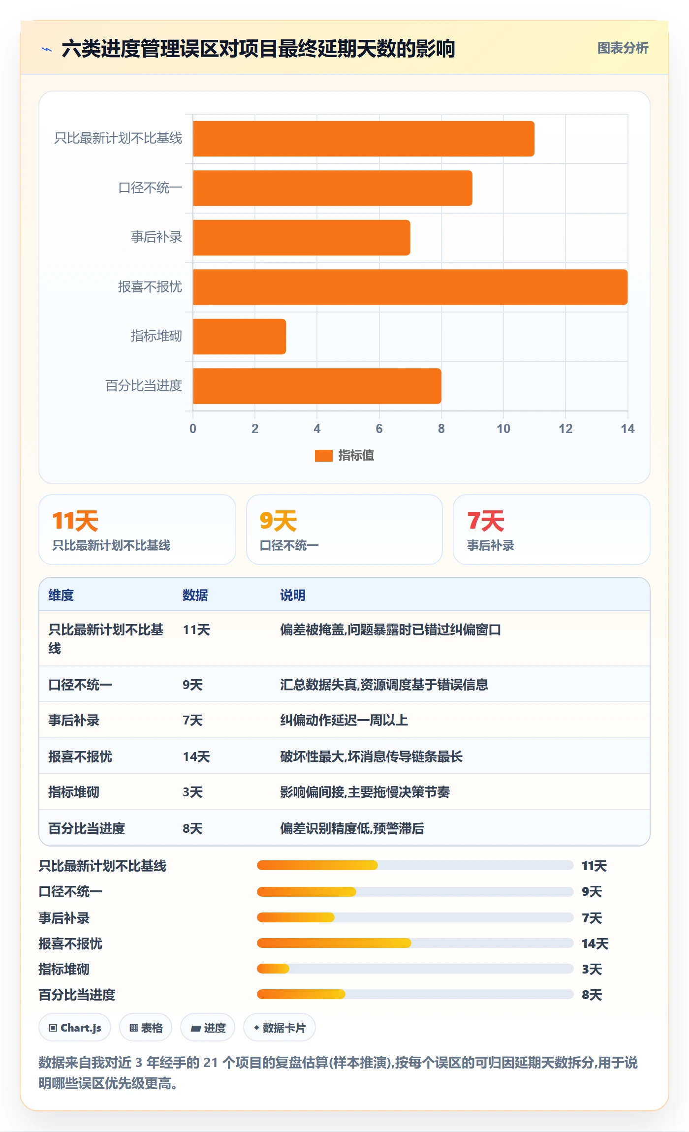 进度管理计划进度全流程:管理层数据分析与一文讲清