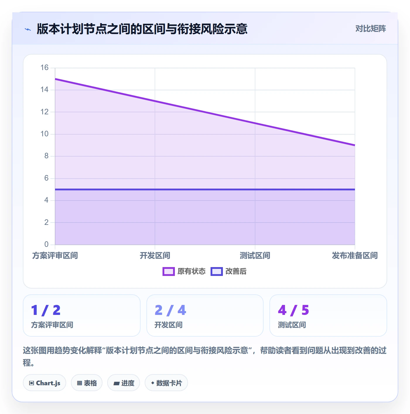 日历视图如何做好计划安排？产品经理数据分析与操作步骤