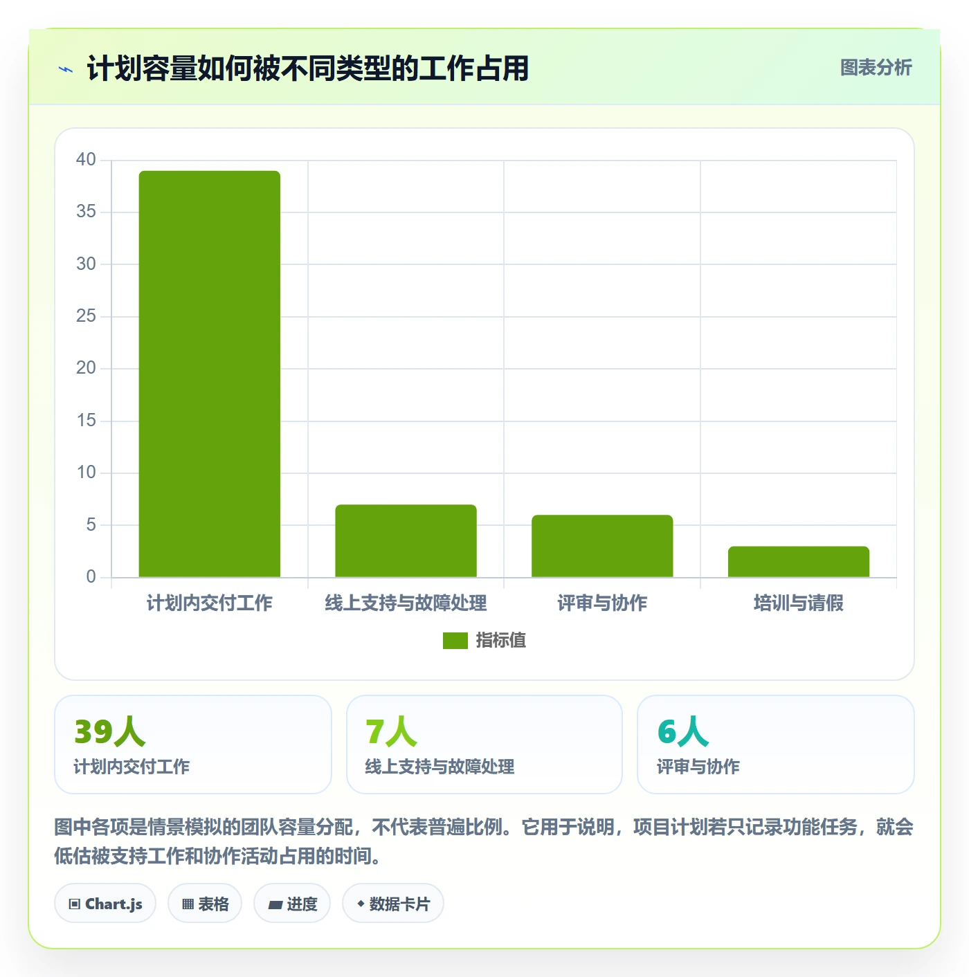 工作量最佳实践：项目经理人力资源计划最佳实践，常见问题