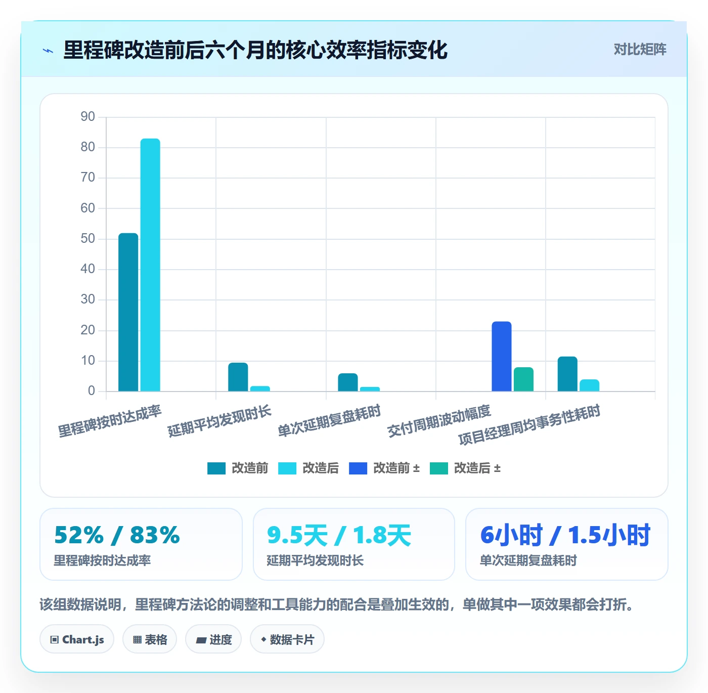 节点延期怎么做?项目经理效率提升:里程碑从0到1