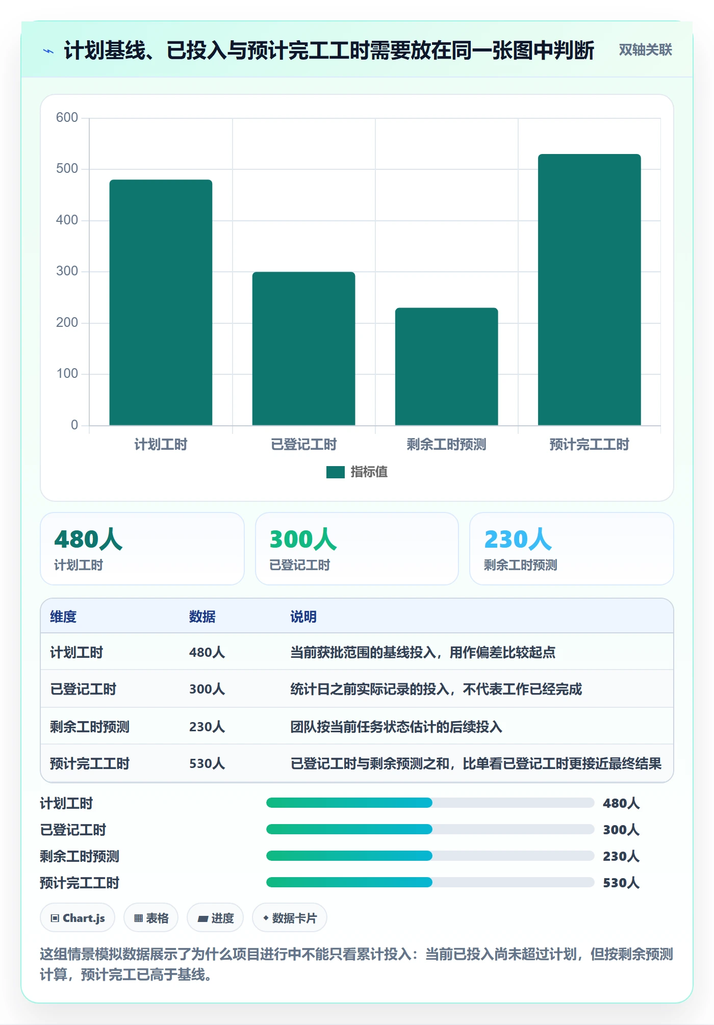 工时管理计划工时全流程：管理层数据分析与一文讲清