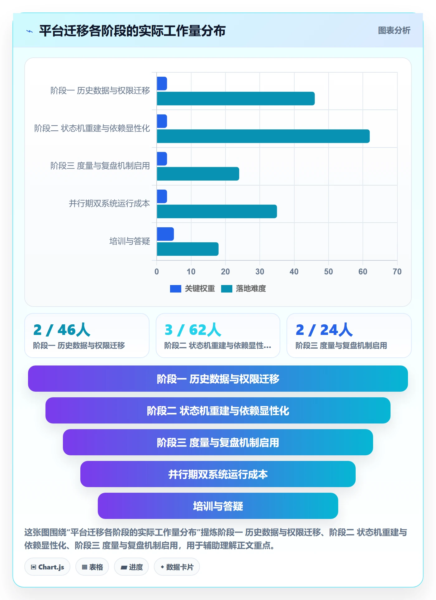 任务管理负责人全流程:项目负责人落地方案与一文讲清