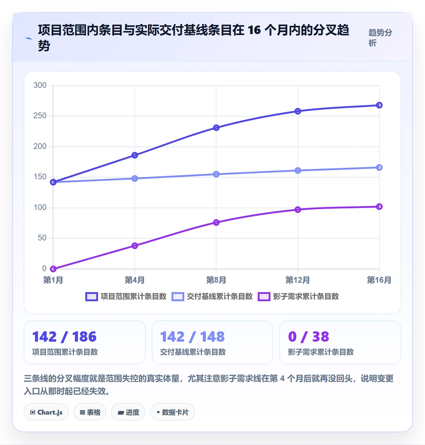 项目范围如何做好交付范围？PMO实操方法与操作步骤