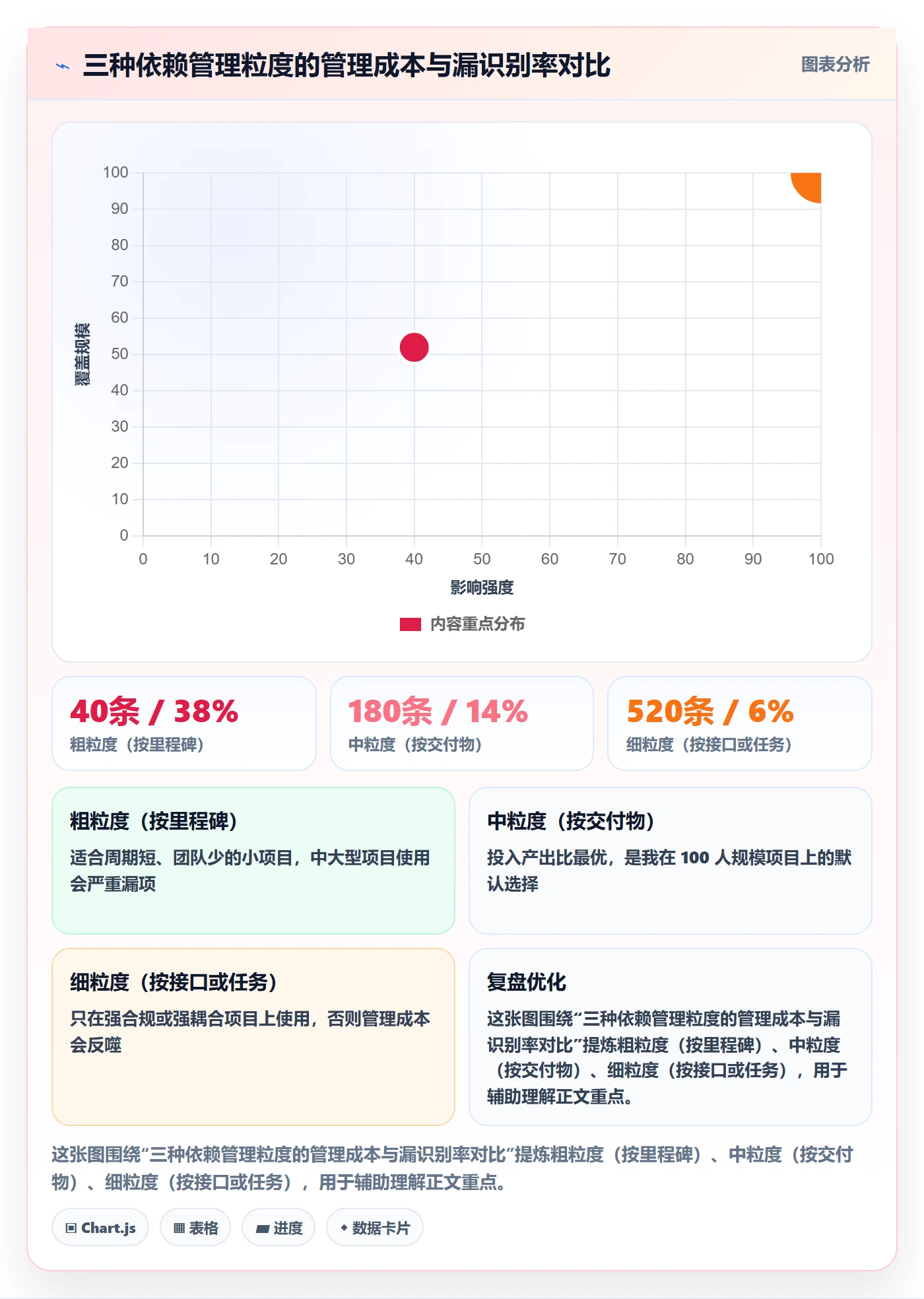 SF管理指南：项目负责人如何做好任务依赖，风险控制全流程