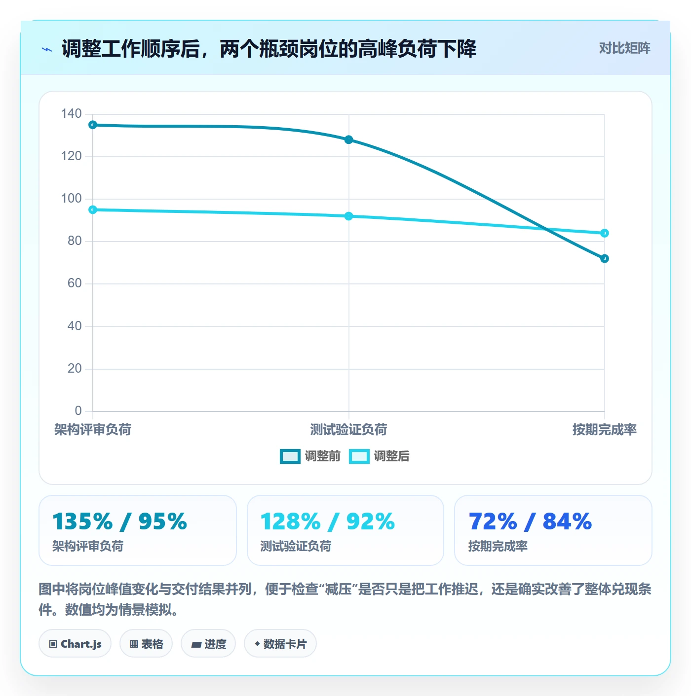 负荷管理指南:项目负责人如何做好资源负载,落地方案全流程
