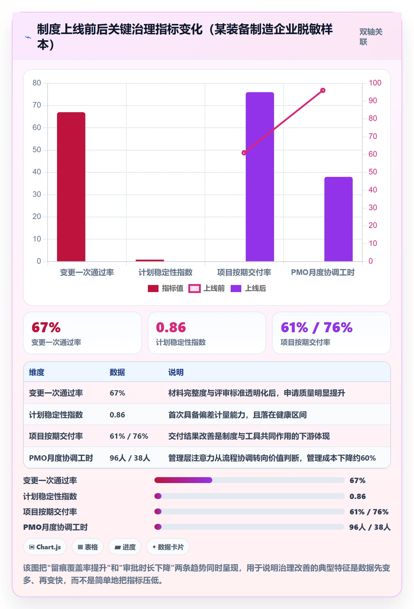 计划调整管理方法大全:管理层项目规划制度设计落地清单