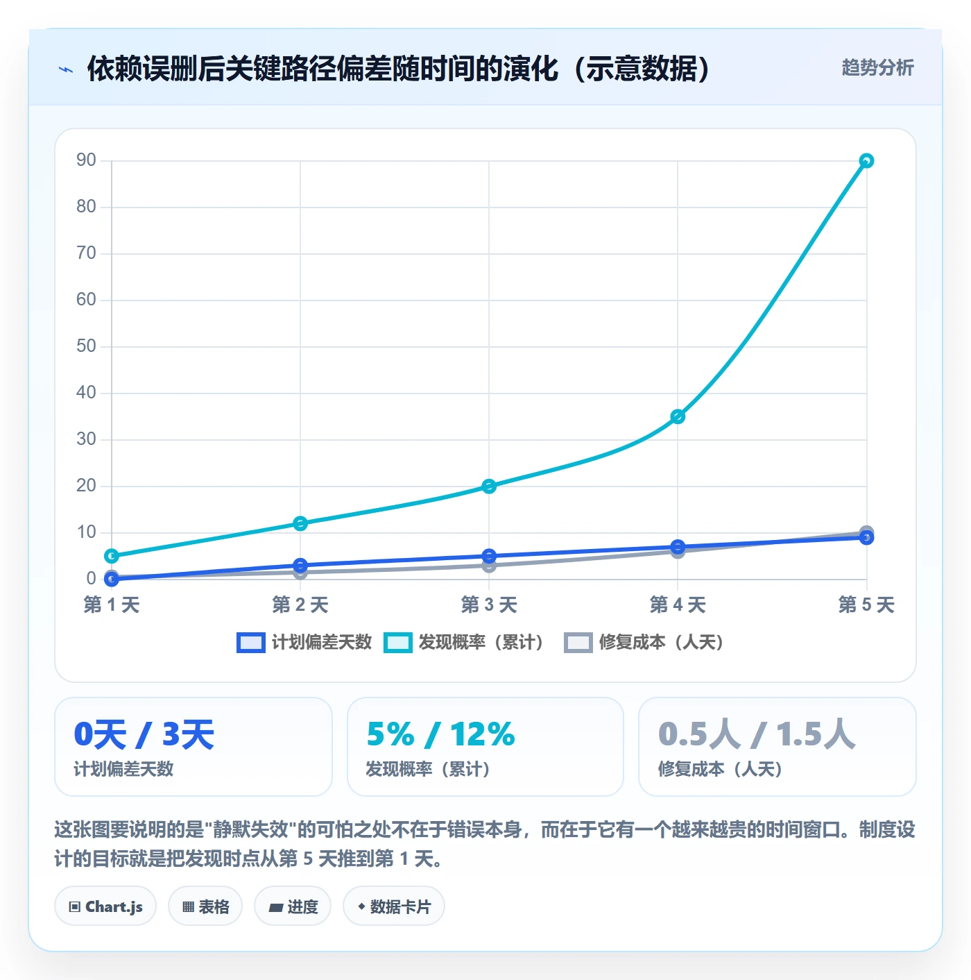任务依赖前置任务教程:项目成员制度设计,避坑指南
