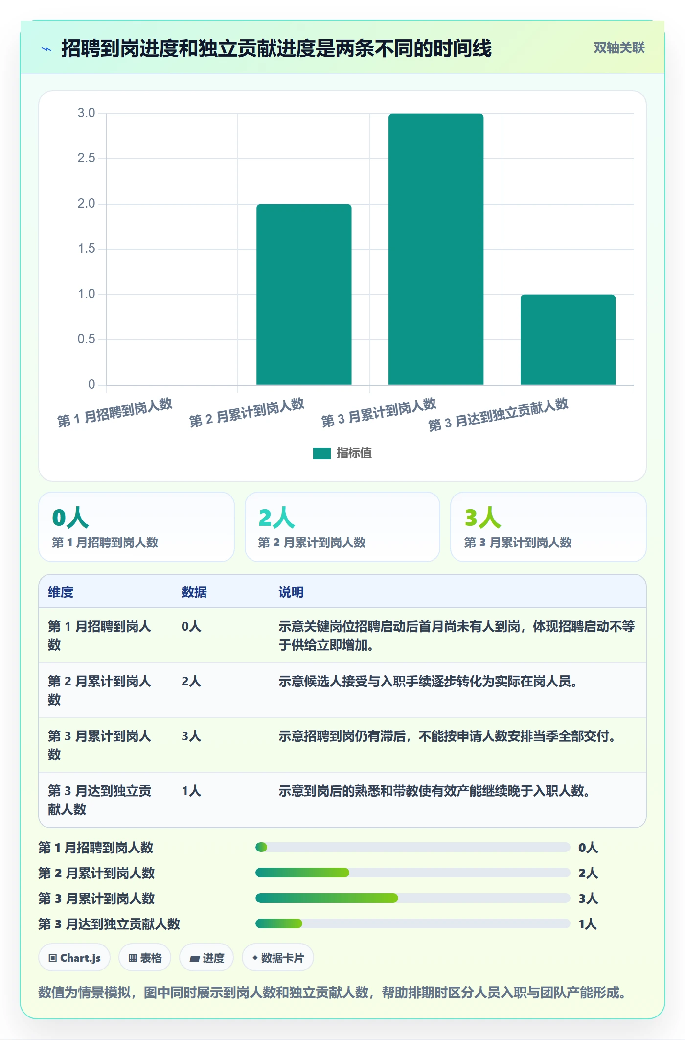 人力规划流程与规范:研发团队人力资源计划制度设计关键指标