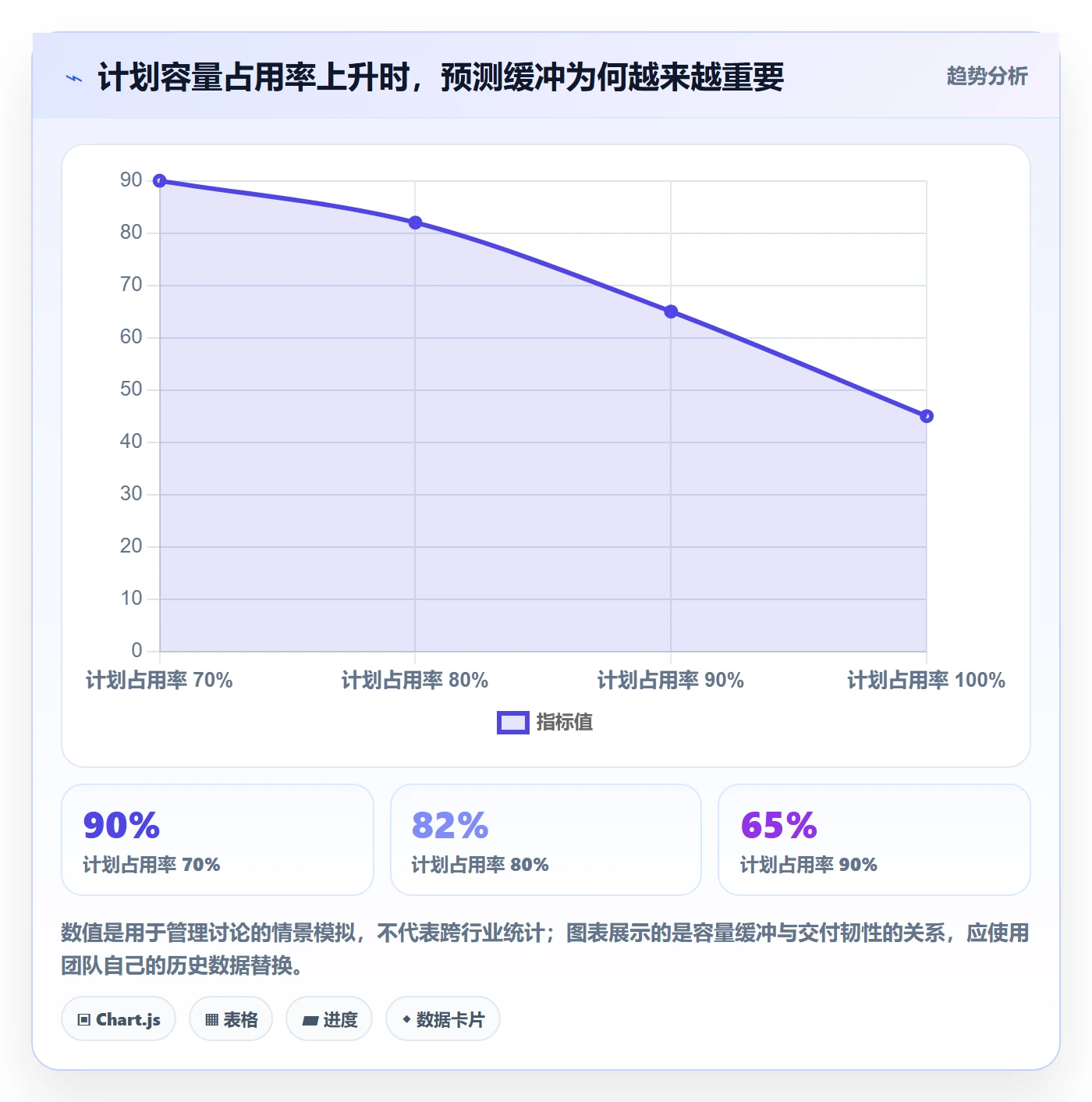计划工时最佳实践:项目成员工时管理效率提升,常见问题