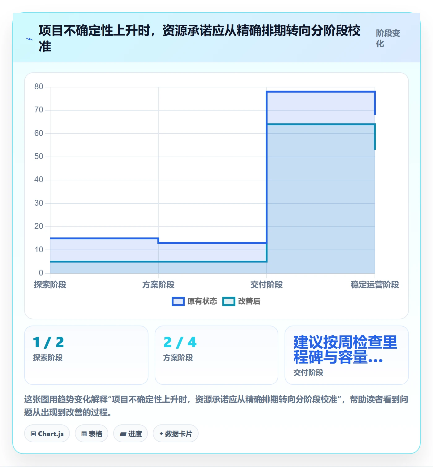 角色管理方法大全:产品经理资源管理制度设计落地清单