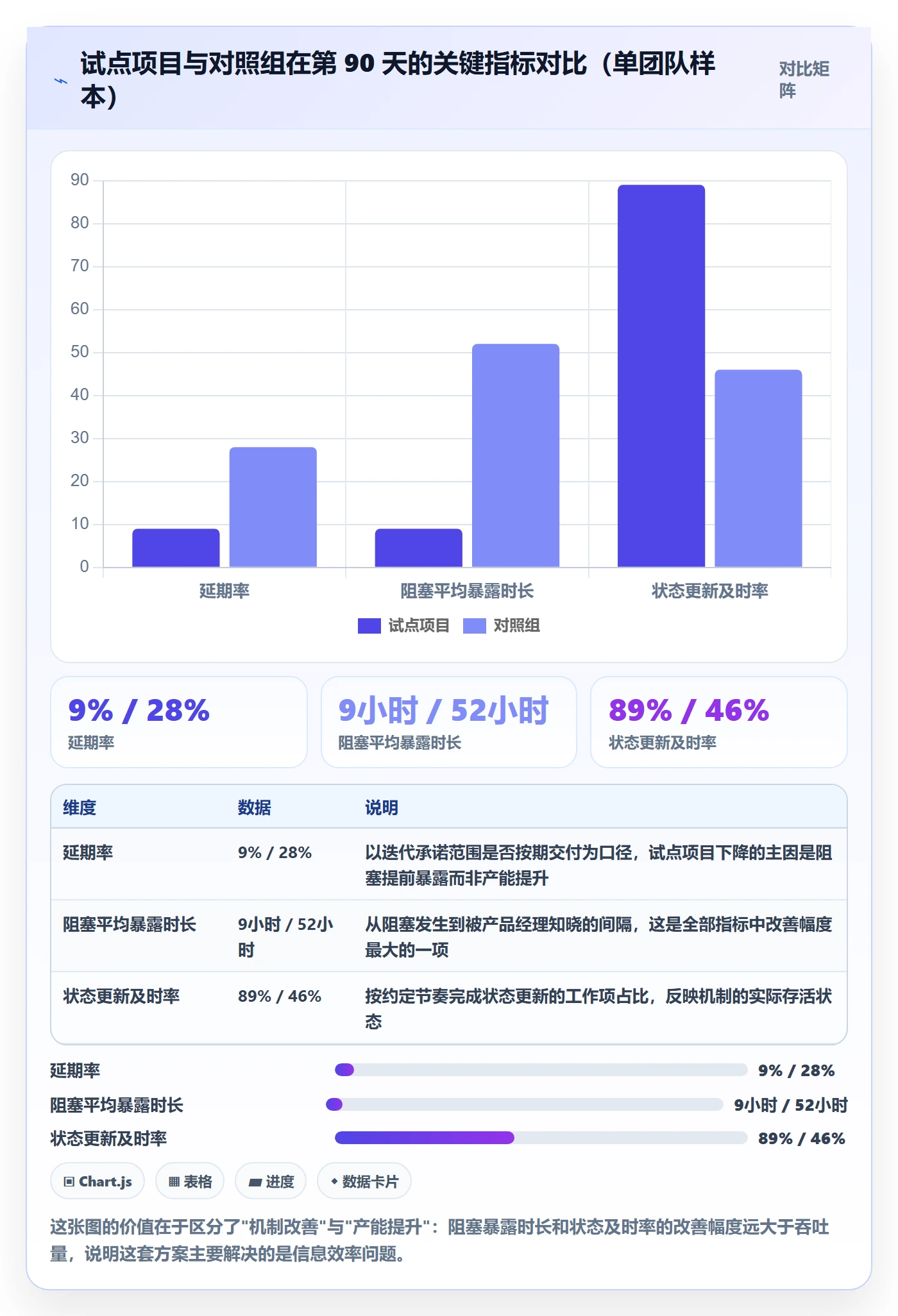 动态落地方案：产品经理开展进度跟踪的流程优化案例解析